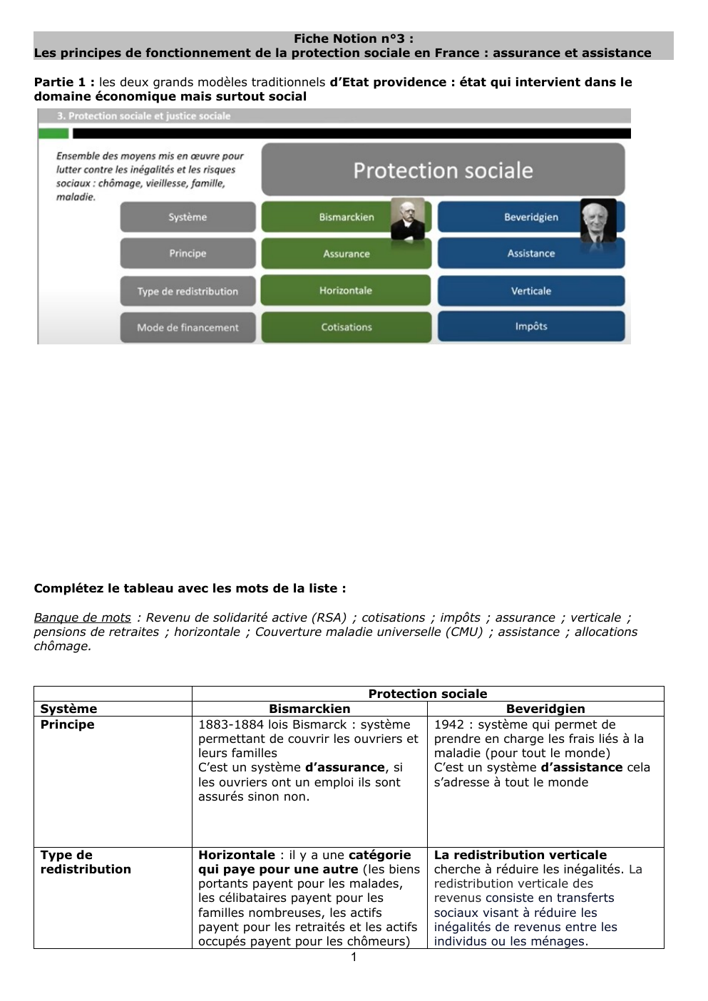 Prévisualisation du document Les principes de fonctionnement de la protection sociale en France : assurance et assistance