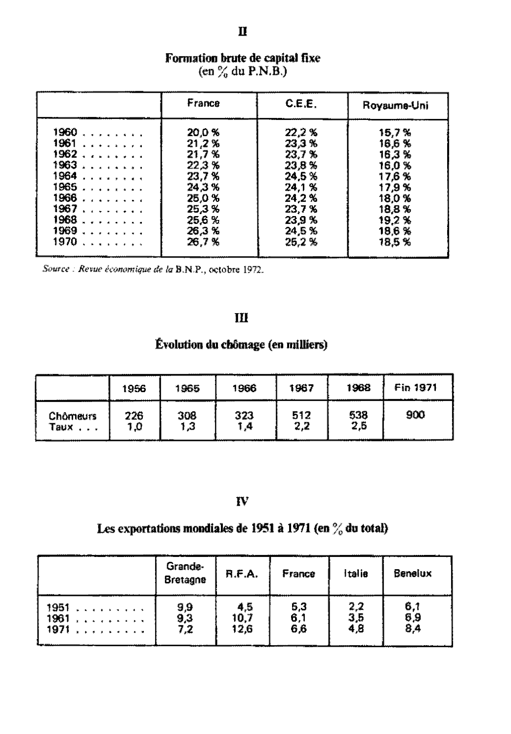 Prévisualisation du document Les problèmes communautaires