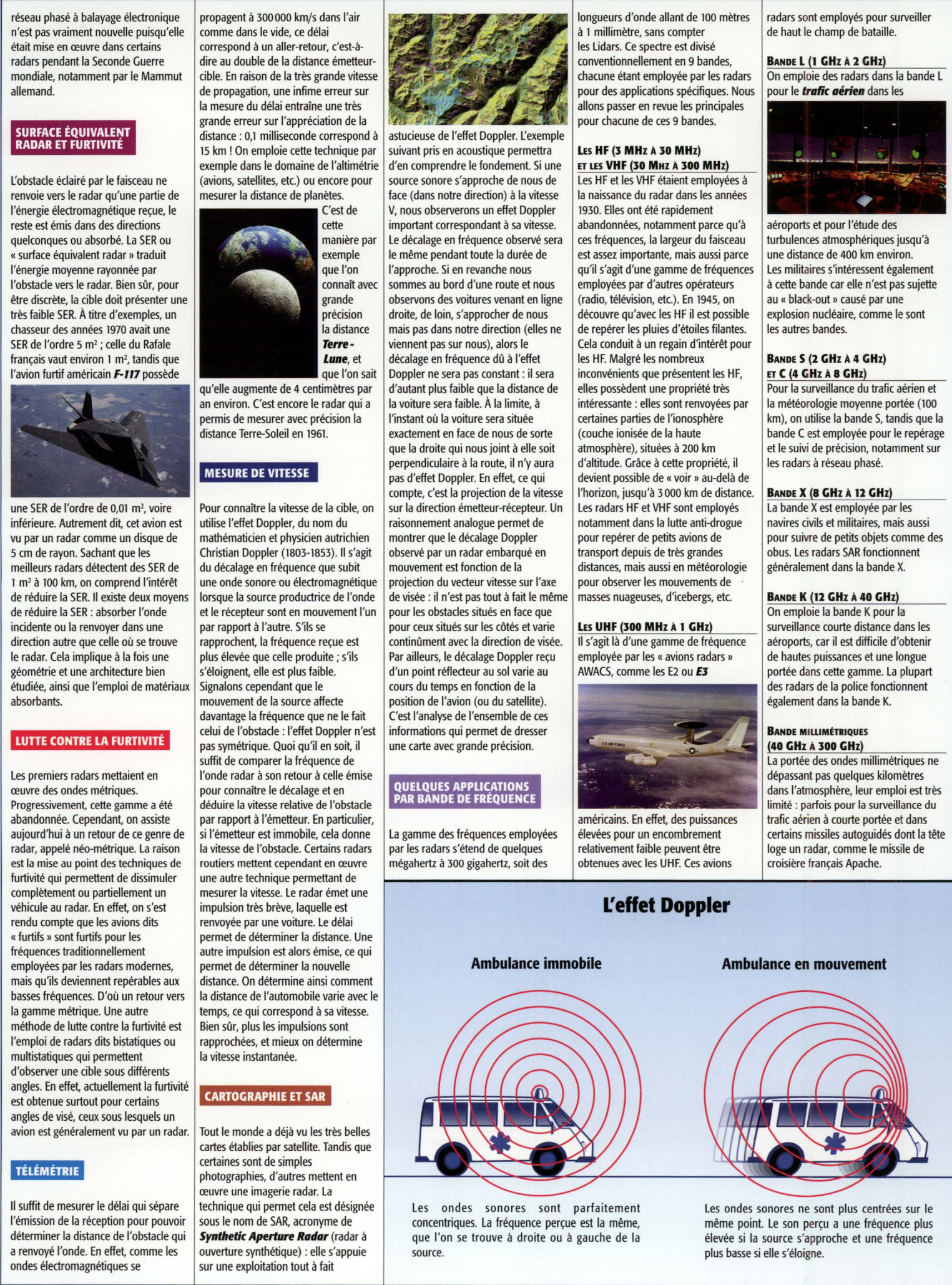 Prévisualisation du document Les radars (Travaux Pratiques Encadrés)