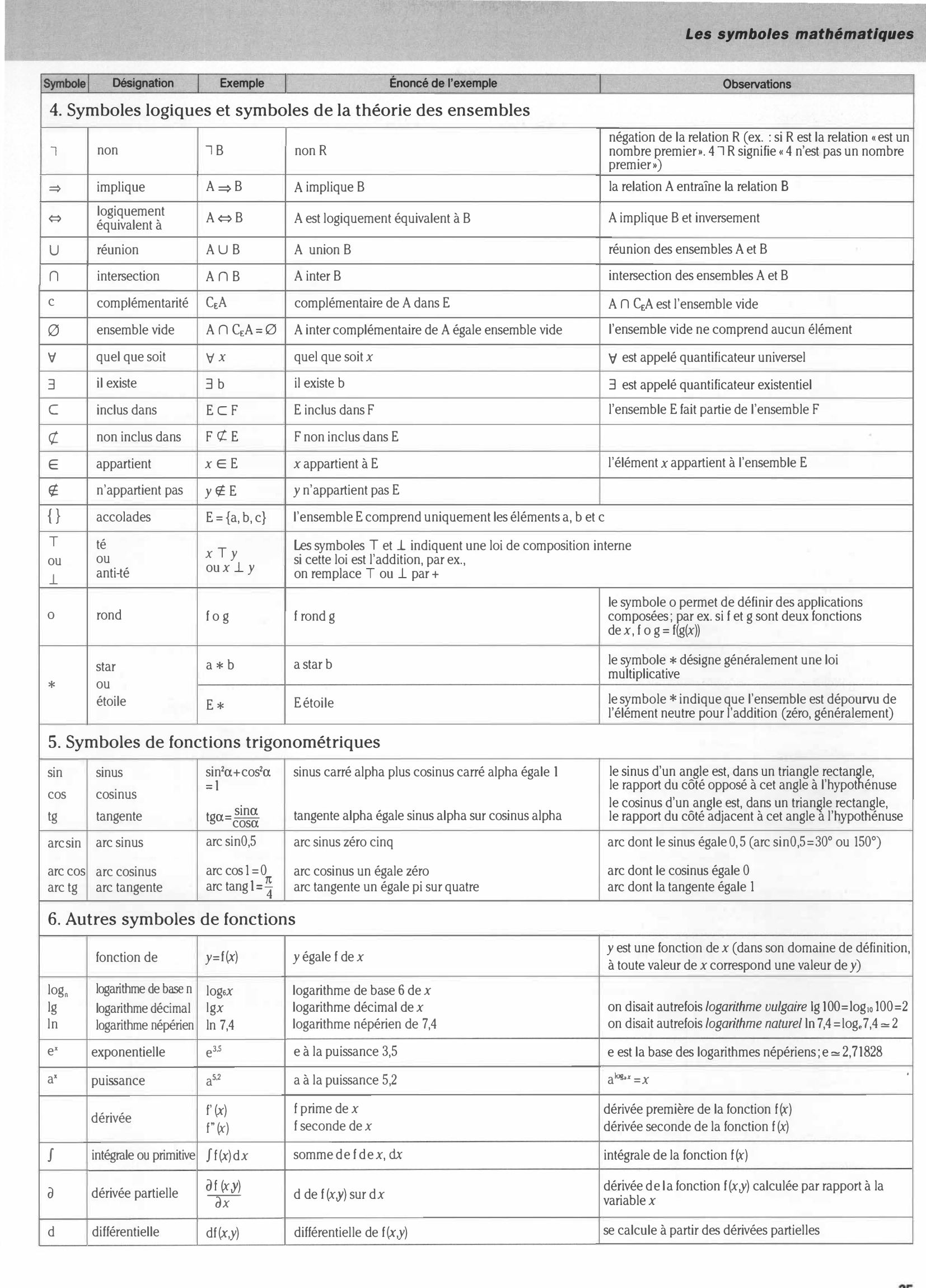 Prévisualisation du document Les symboles mathématiques