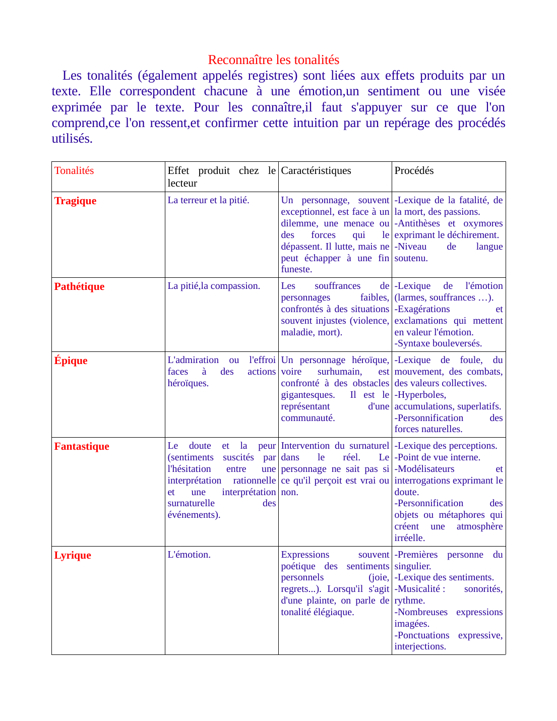 Prévisualisation du document les tonalités