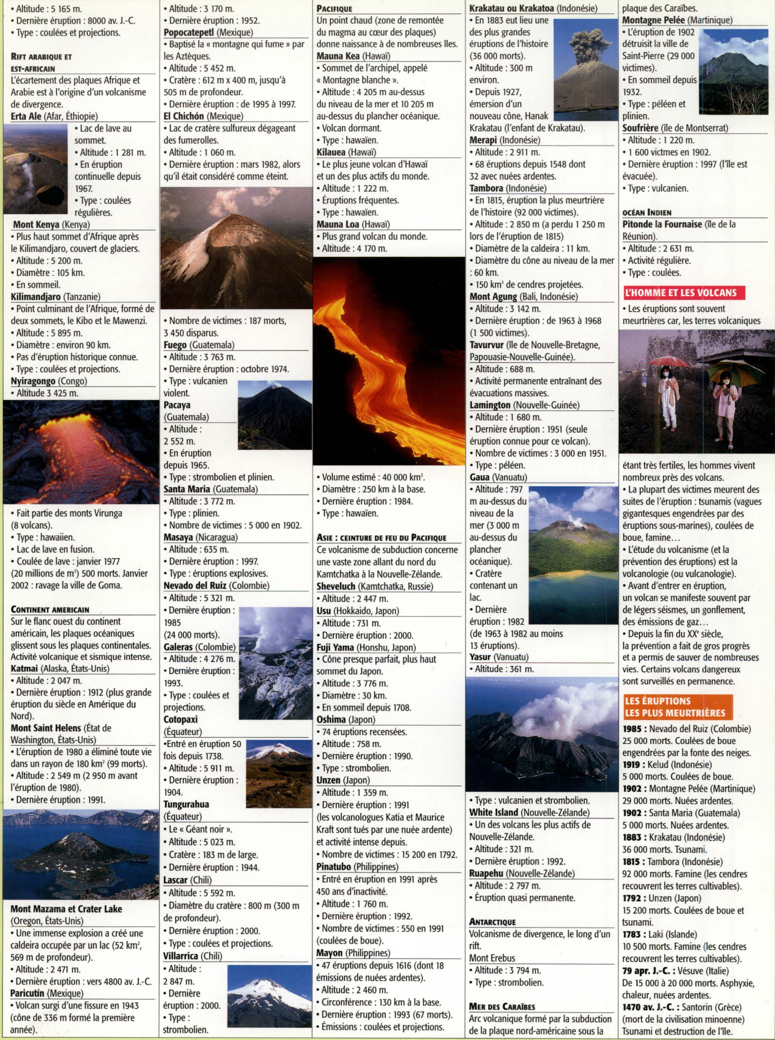 Prévisualisation du document Les volcans du monde (Travaux Personnels Encadrés – Géographie  - Enseignements Pratiques Interdisciplinaires)