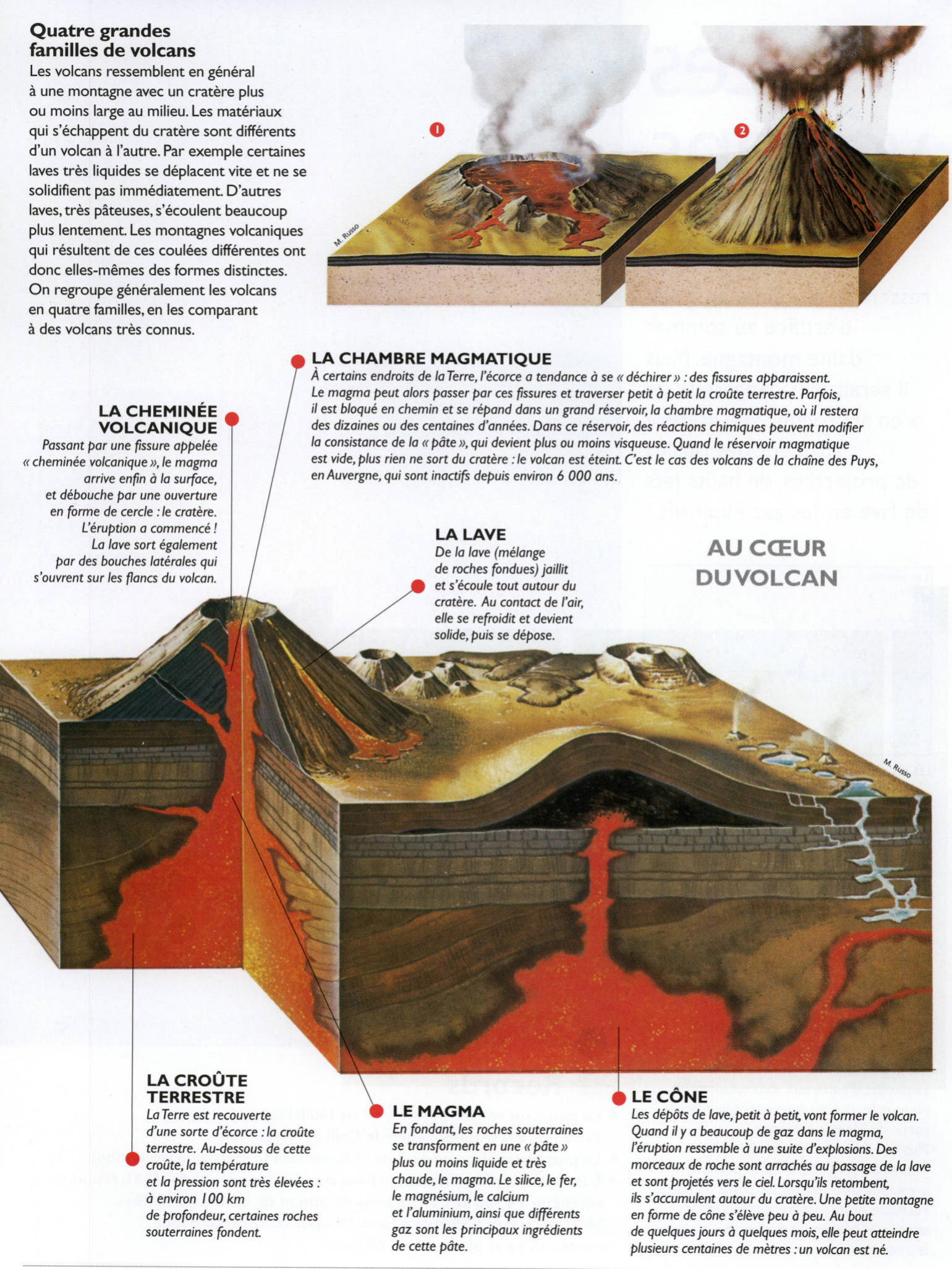 Prévisualisation du document LES VOLCANS