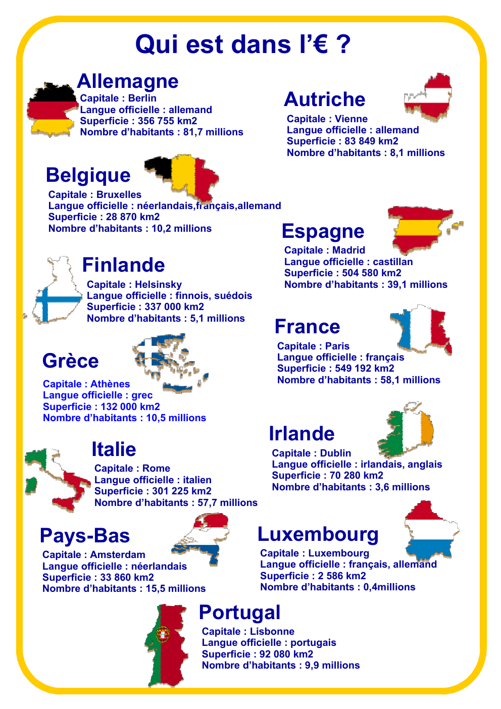 Prévisualisation du document L'Euro et L'Europe