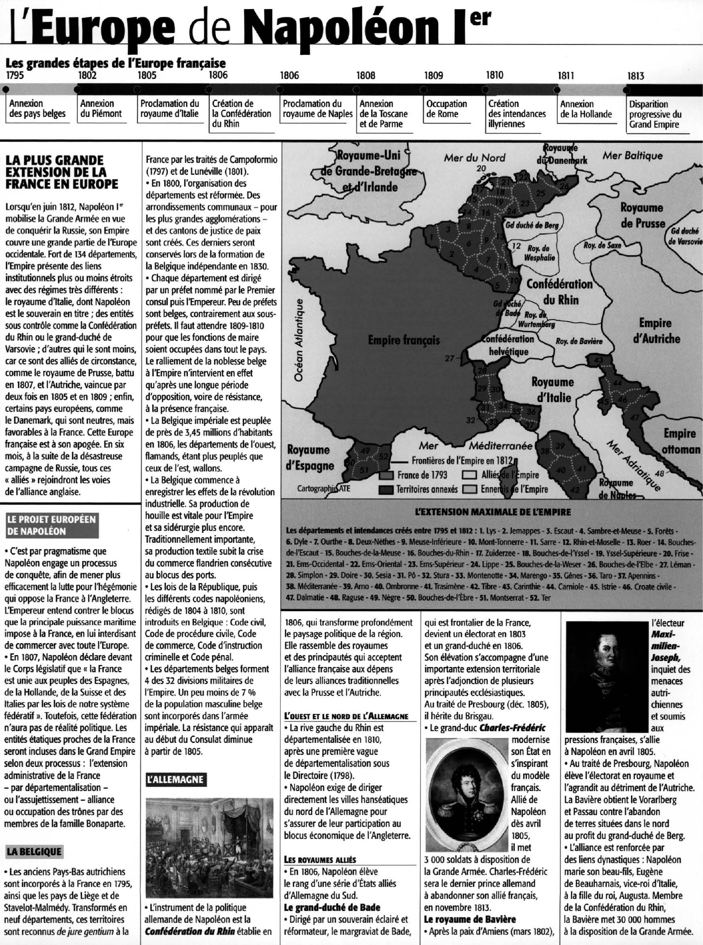 Prévisualisation du document L'EUROPE DE NAPOLÉON