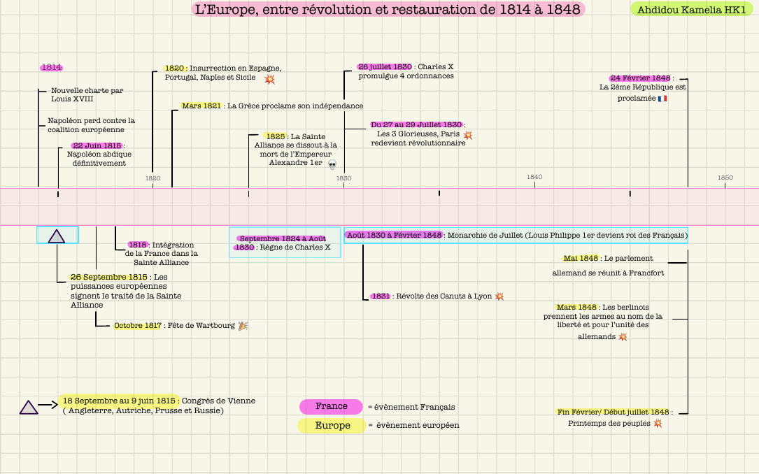 Prévisualisation du document L’Europe, entre révolution et restauration de 1814 à 1848
