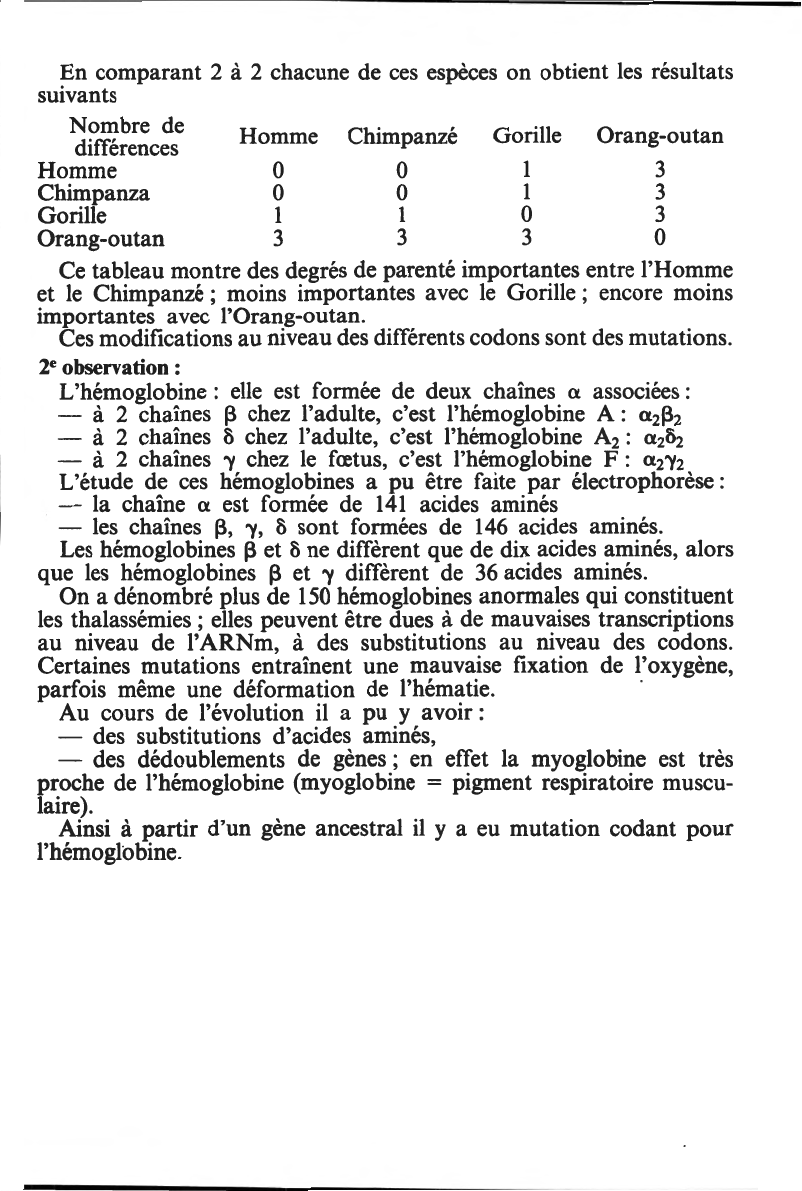 Prévisualisation du document L'EVOLUTION A L'ECHELLE DES MOLÉCULES : LES PARENTES MOLÉCULAIRES