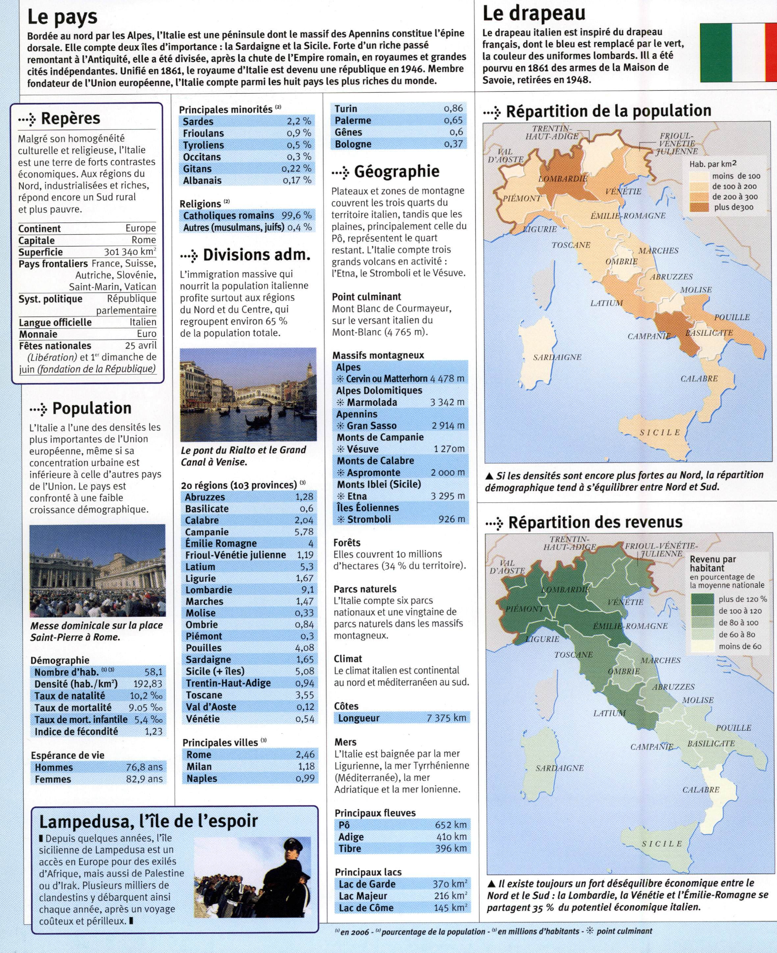 Prévisualisation du document L'Italie (fiche du pays)