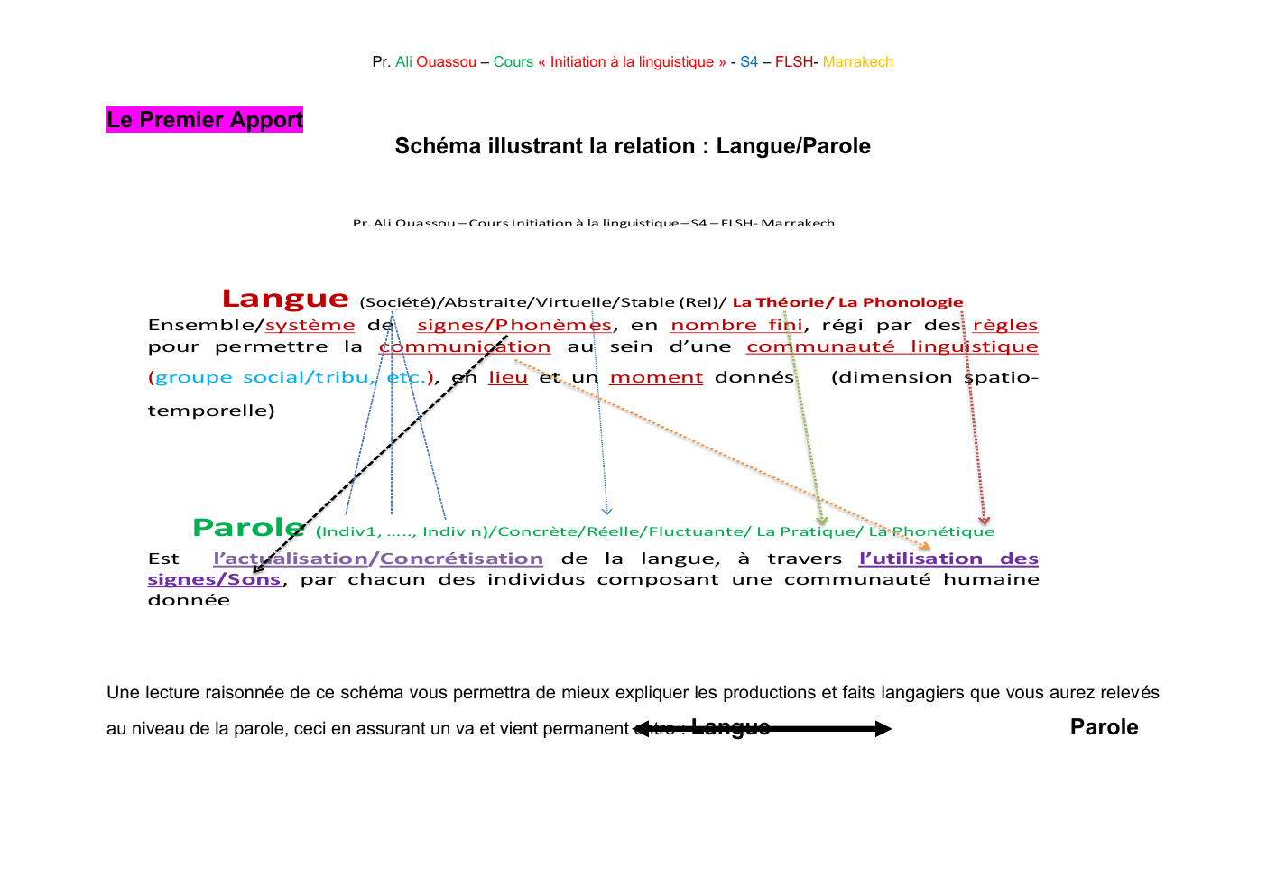 Prévisualisation du document Littérature