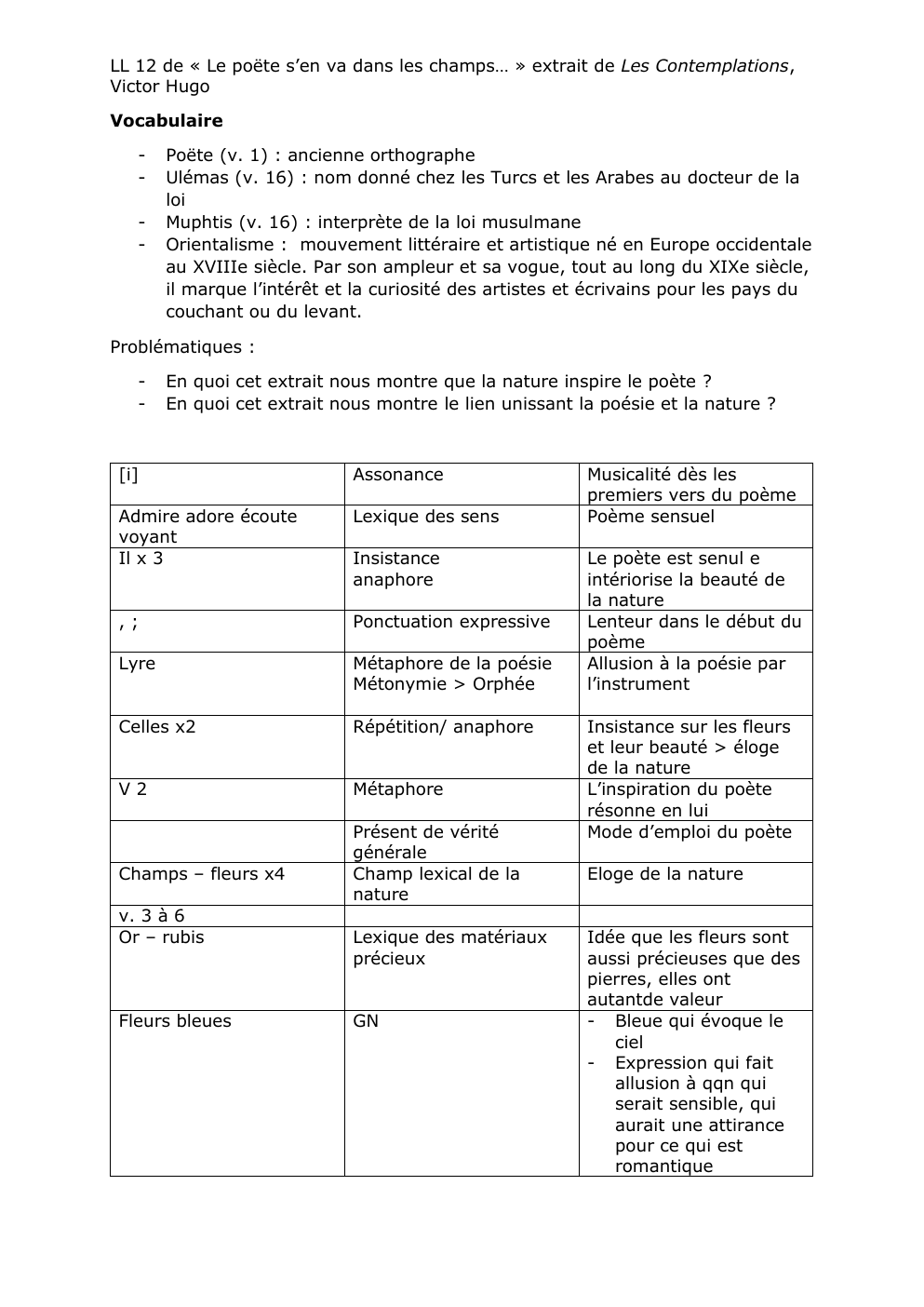 Prévisualisation du document LL 12 de « Le poëte s’en va dans les champs… » extrait de Les Contemplations, Victor Hugo