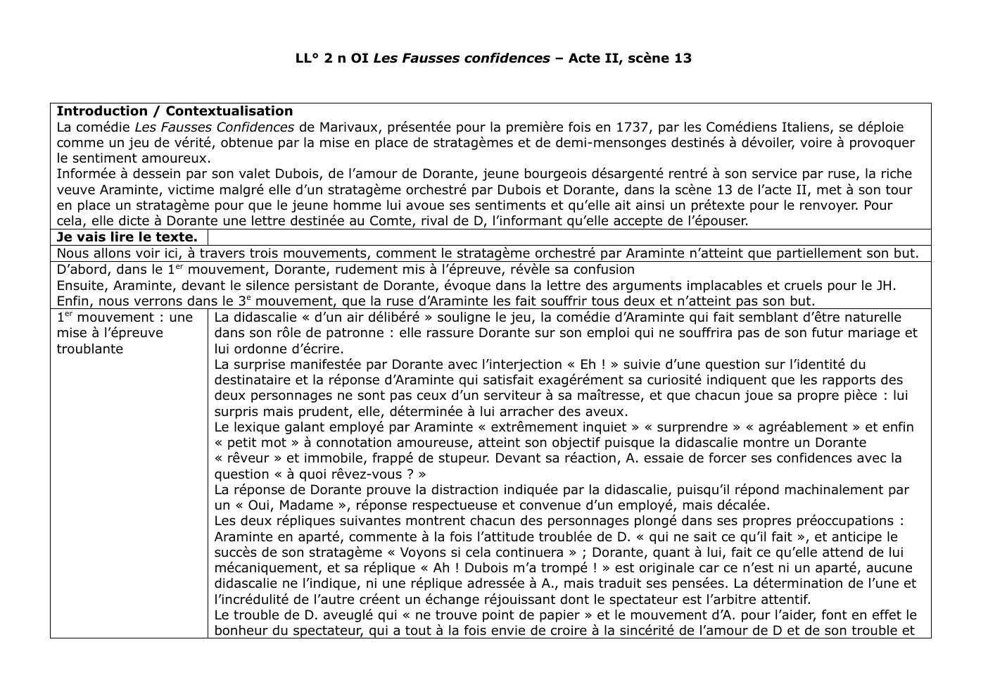 Prévisualisation du document LL° 2 n OI Les Fausses confidences – Acte II, scène 13