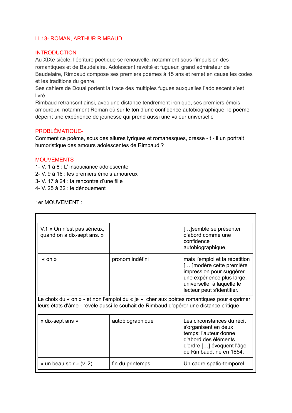 Prévisualisation du document LL13 Roman Arthur Rimbaud