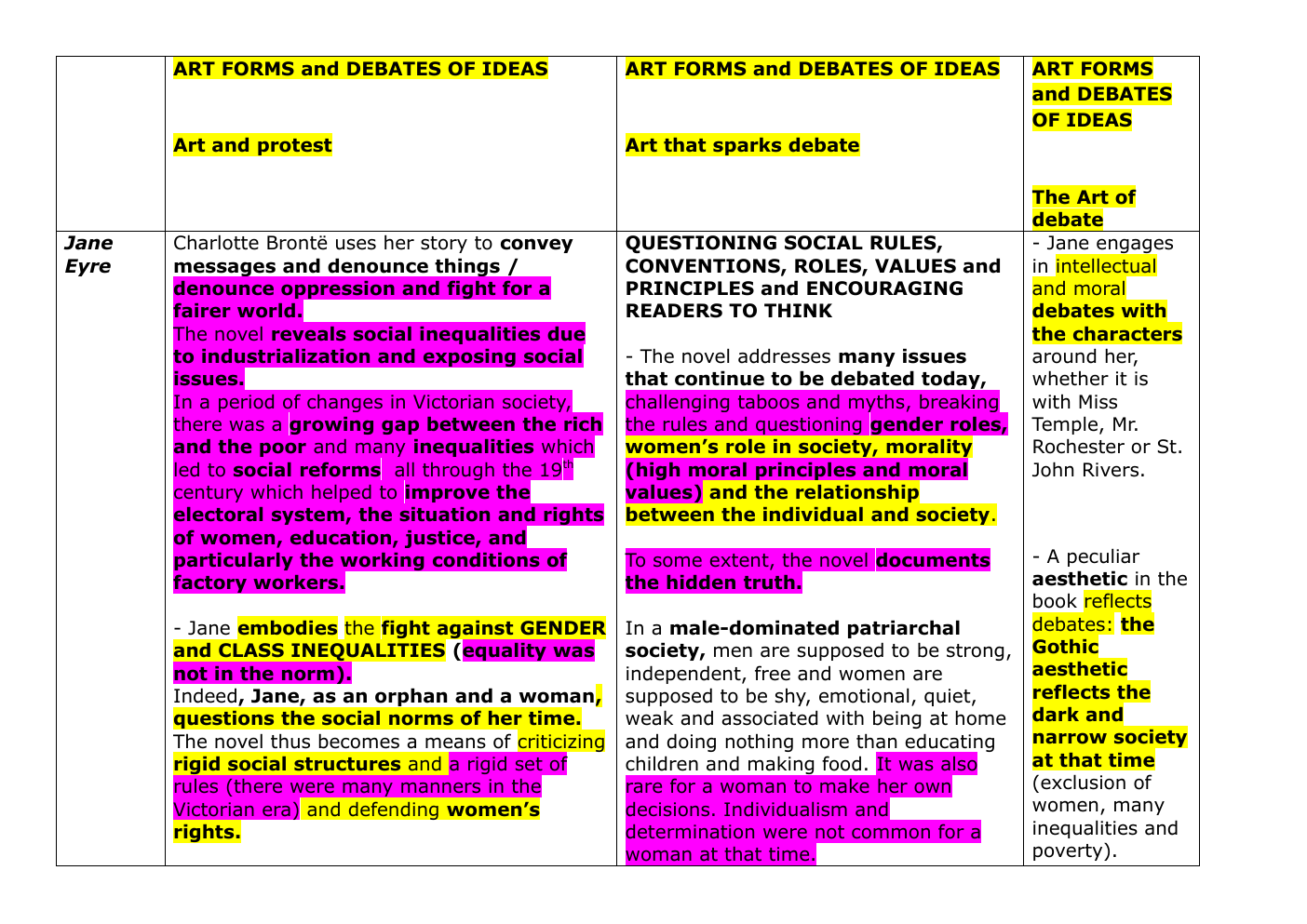 Prévisualisation du document LLCE Jane Eyre  ART FORMS and DEBATES OF IDEAS