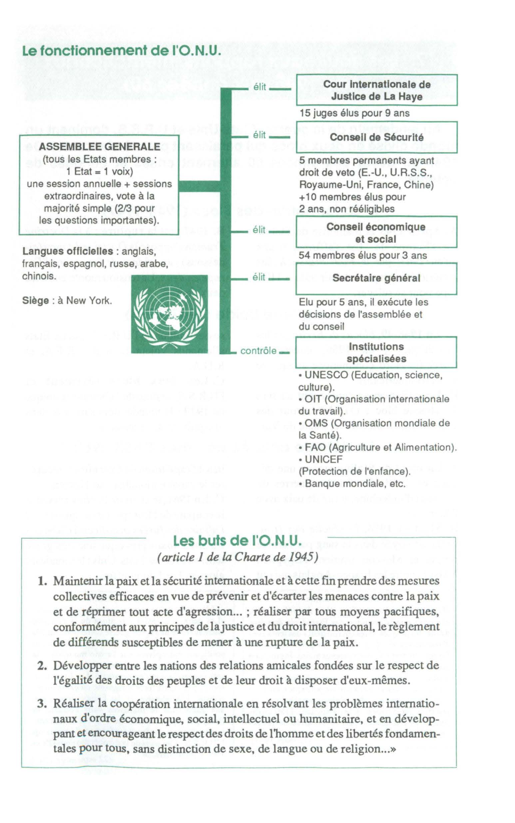Prévisualisation du document L'O.N.U.