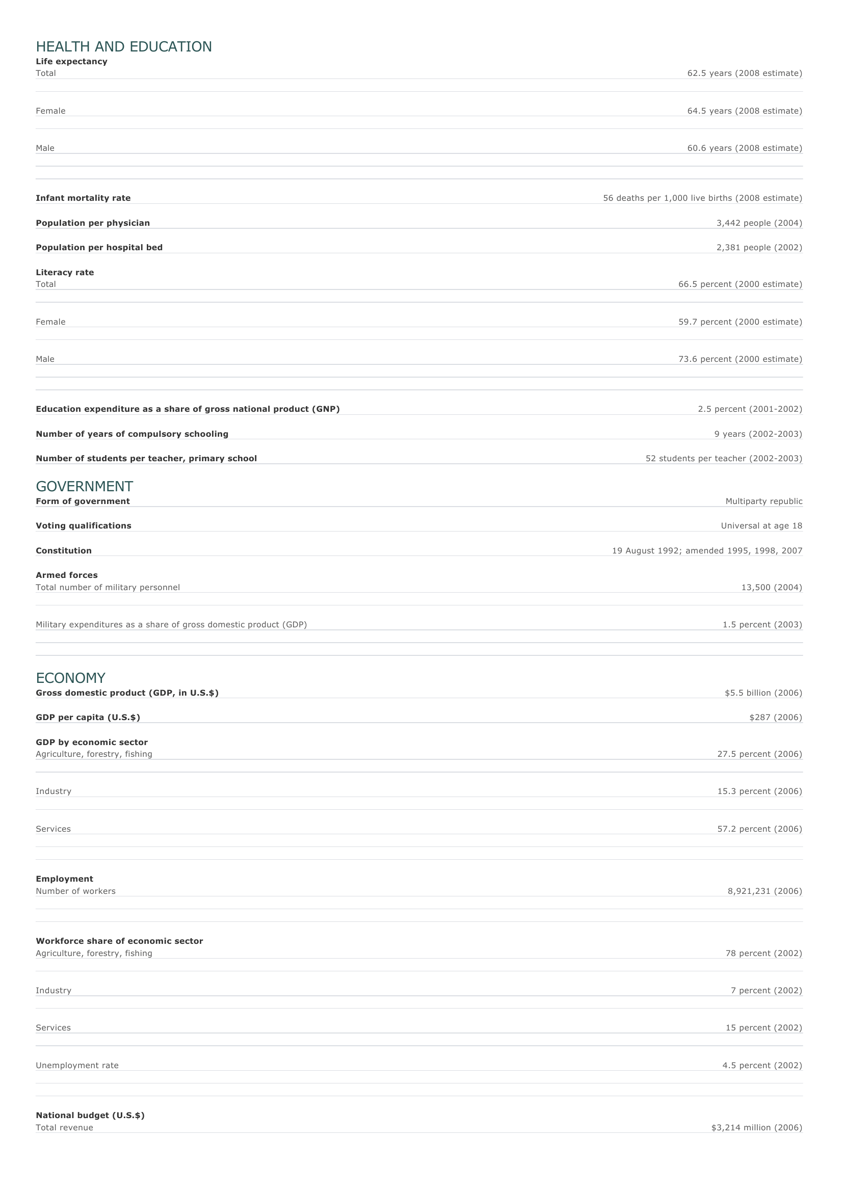 Prévisualisation du document Madagascar Facts and Figures.