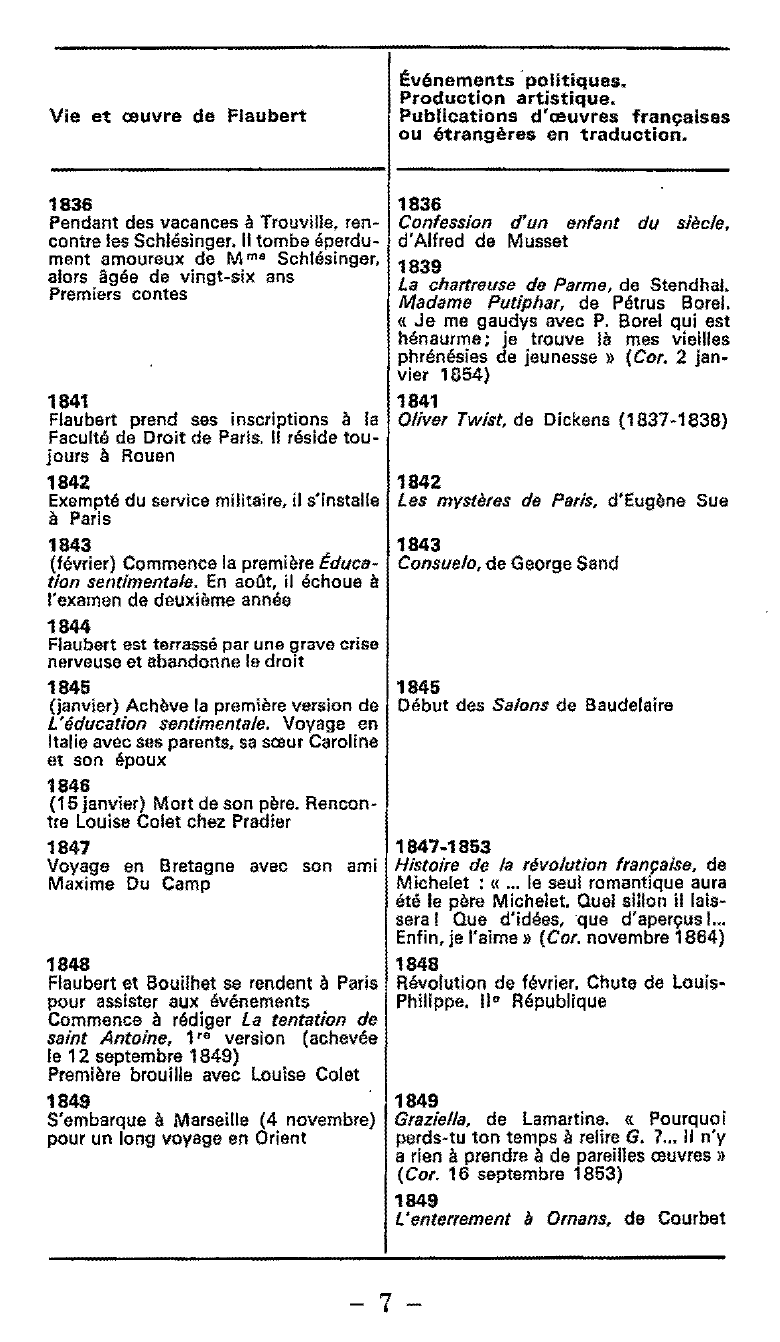 Prévisualisation du document « Madame Bovary » dans l’œuvre de Flaubert