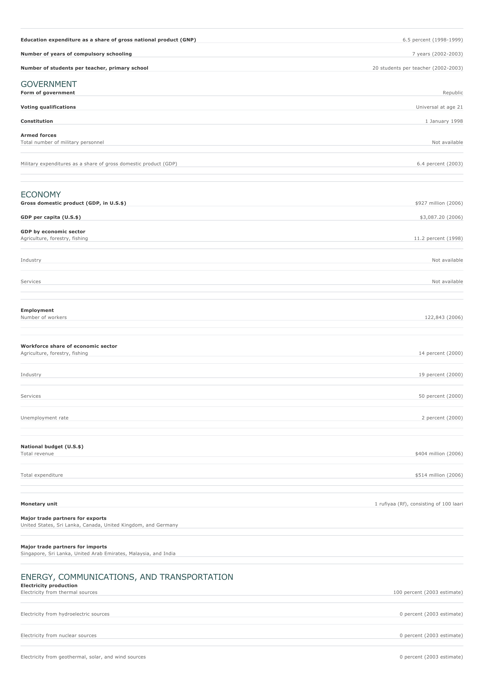 Prévisualisation du document Maldives Facts and Figures.