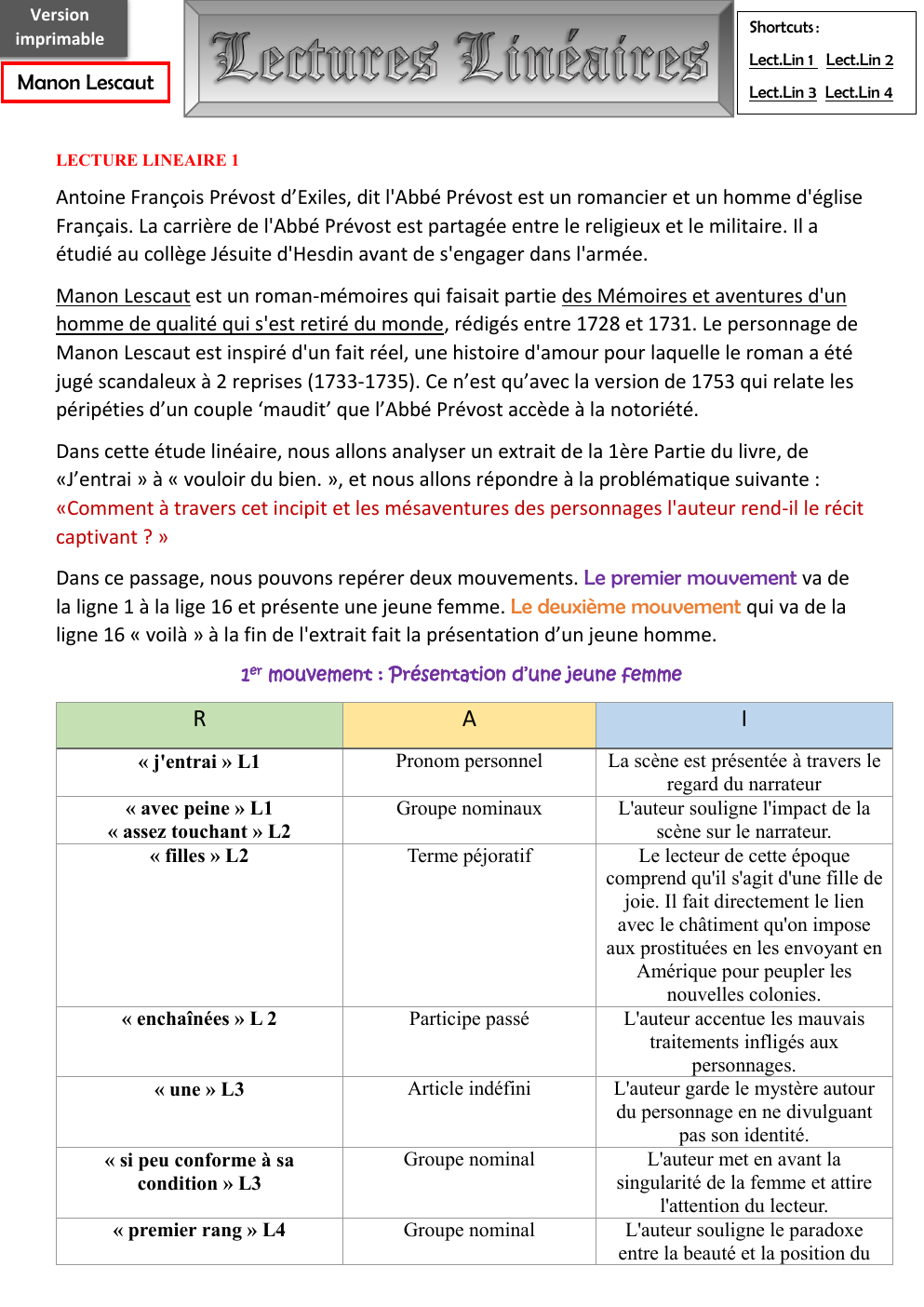 Prévisualisation du document Manon Lescaut analyses linéaires