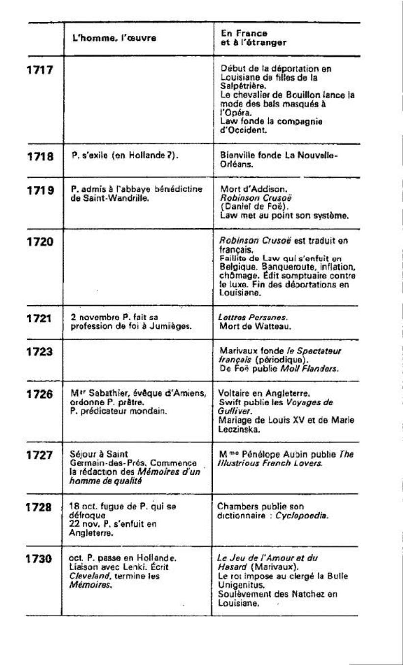 Prévisualisation du document « Manon Lescaut », son auteur, son époque