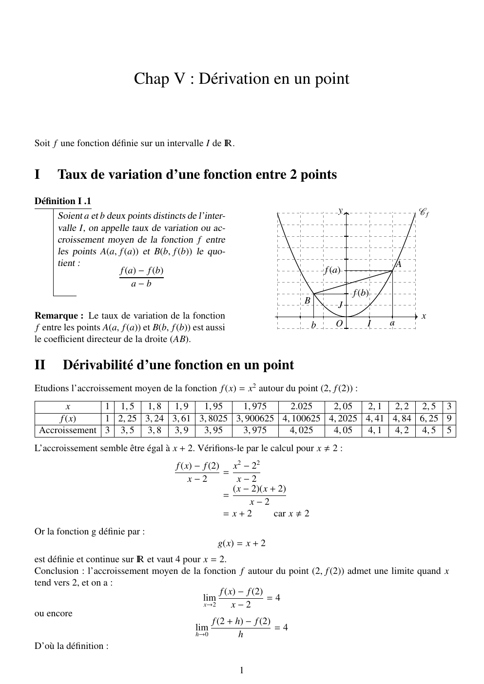 Prévisualisation du document Maths Chap V : Dérivation en un point