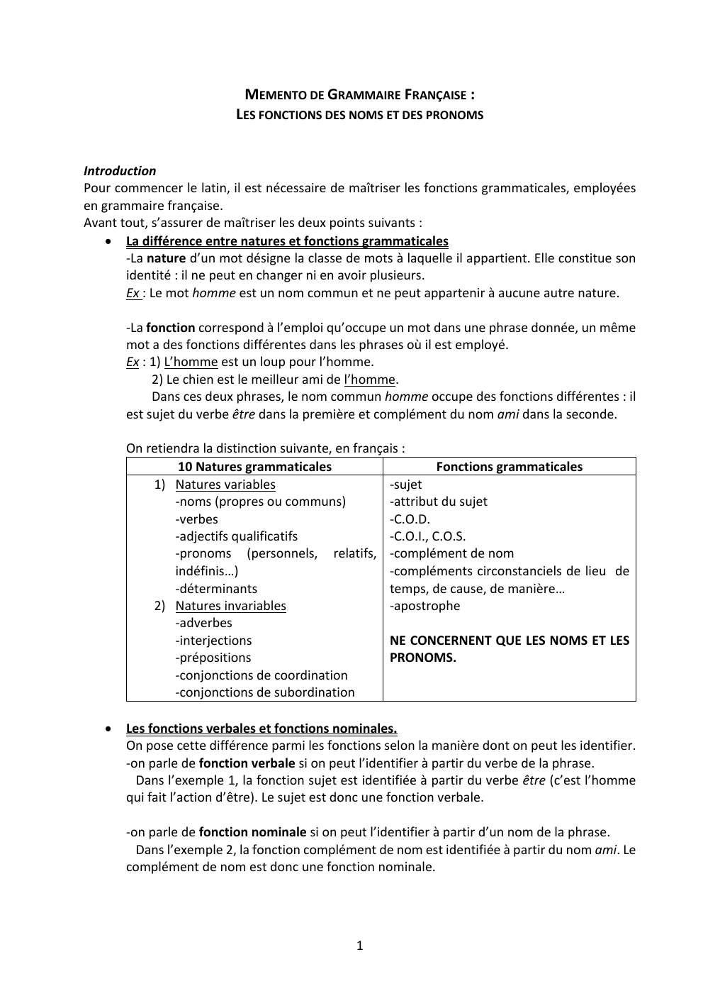 Prévisualisation du document MEMENTO DE GRAMMAIRE FRANÇAISE : LES FONCTIONS DES NOMS ET DES PRONOMS