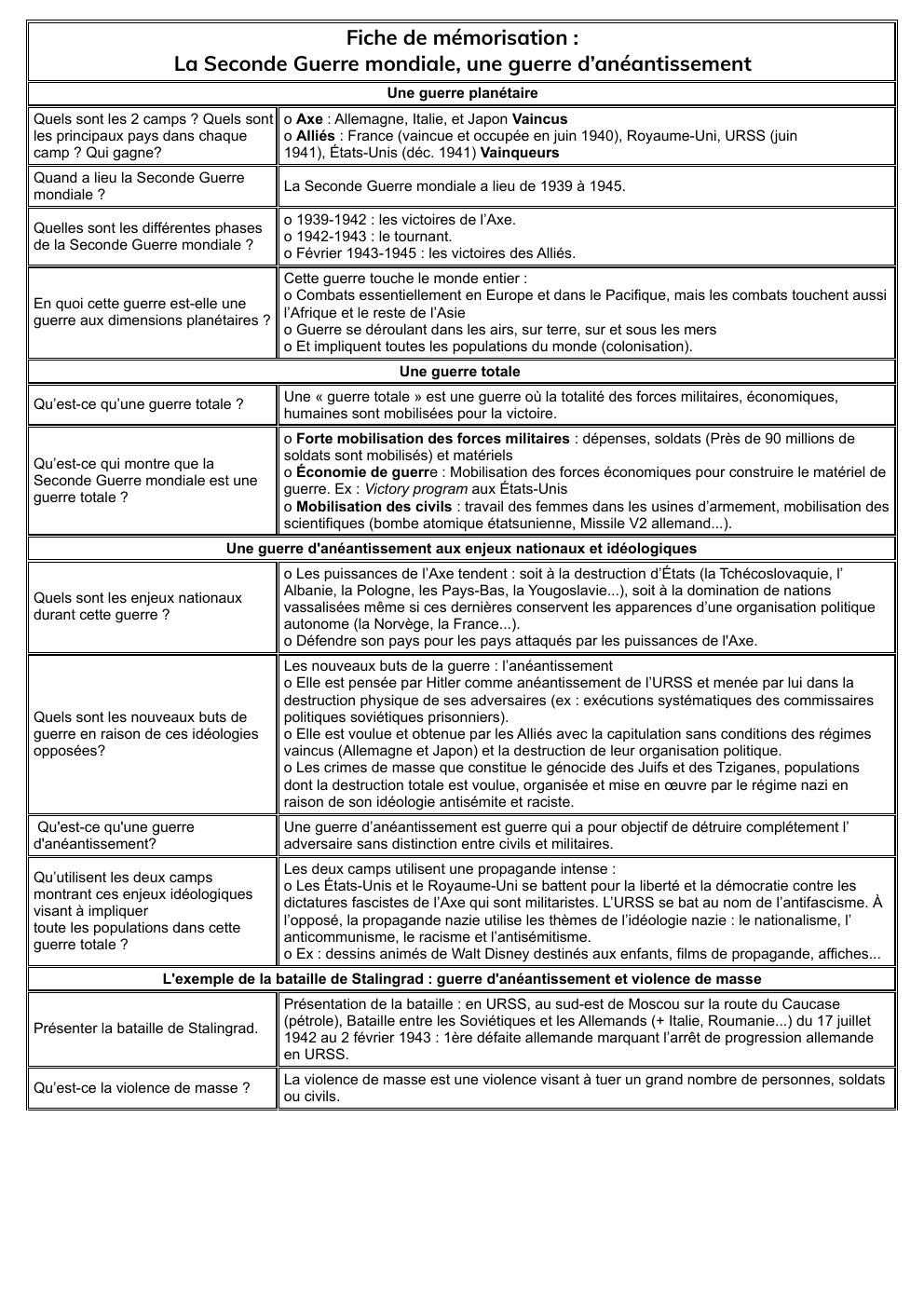 Prévisualisation du document mémo seconde guerre mondiale Fiche de mémorisation : La Seconde Guerre mondiale, une guerre d’anéantissement