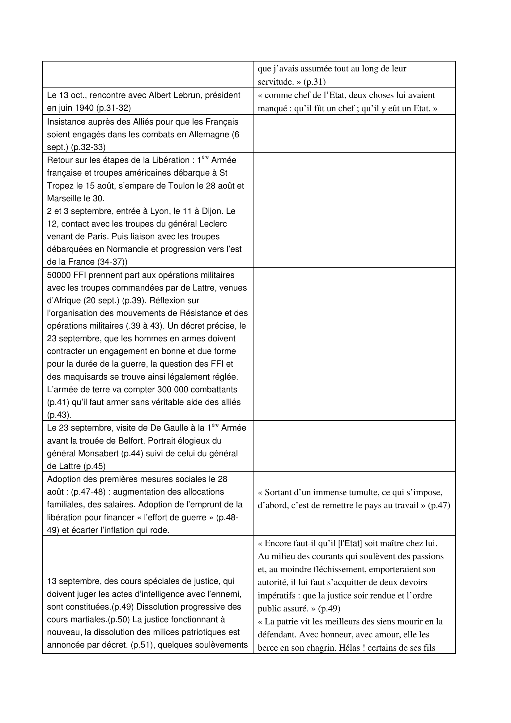 Prévisualisation du document mémoire de guerre