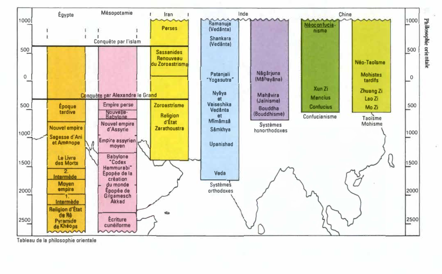 Prévisualisation du document Mésopotamie

Égypte

10001

1

1

1

5001

l

o I
500 1

l

1

1

1

1

1

1

15001...