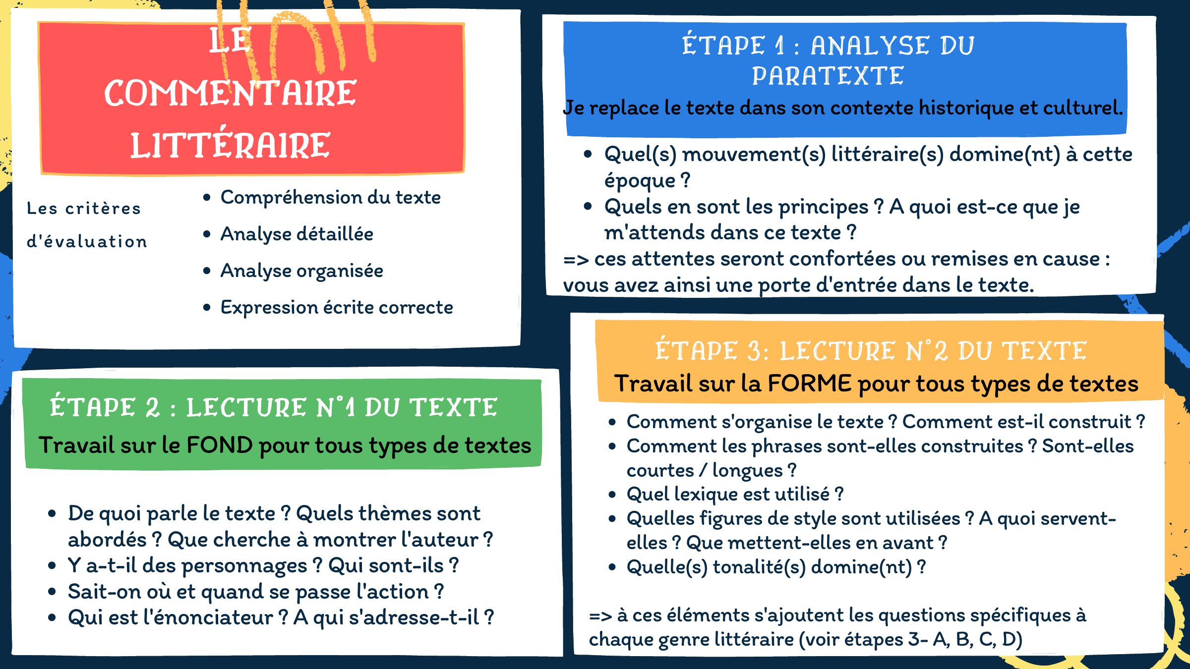 Prévisualisation du document Méthode du commentaire littéraire powerpoint
