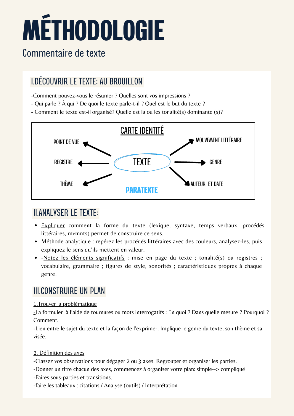 Prévisualisation du document MÉTHODOLOGIE Commentaire de texte I.DÉCOUVRIR LE TEXTE: AU BROUILLON