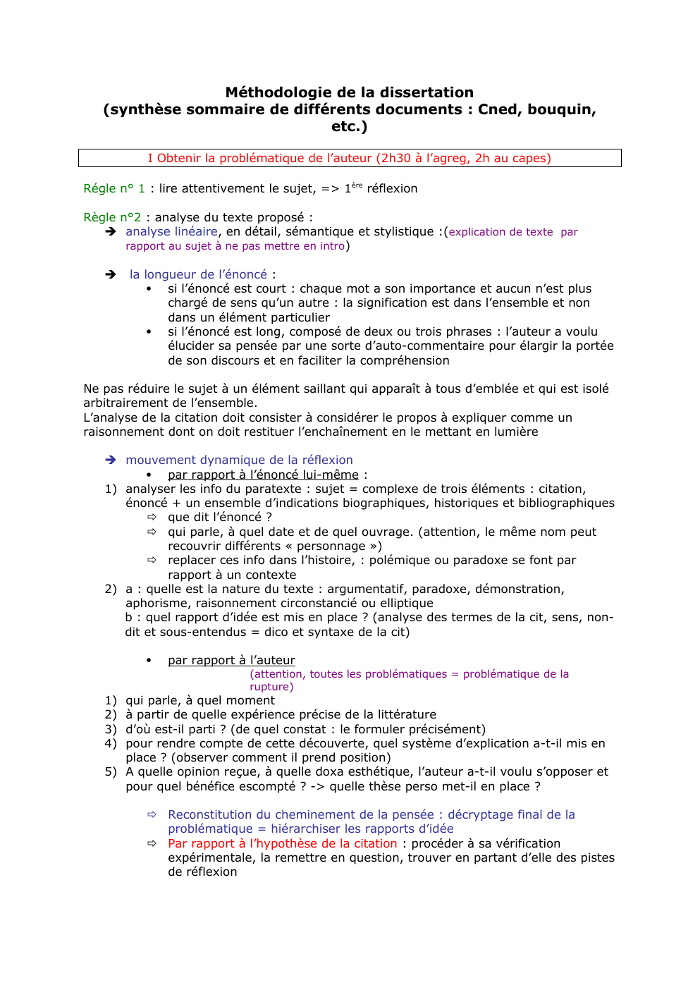 Prévisualisation du document Méthodologie de la dissertation (synthèse sommaire de différents documents : Cned, bouquin, etc.) pour études universitaires - Licence