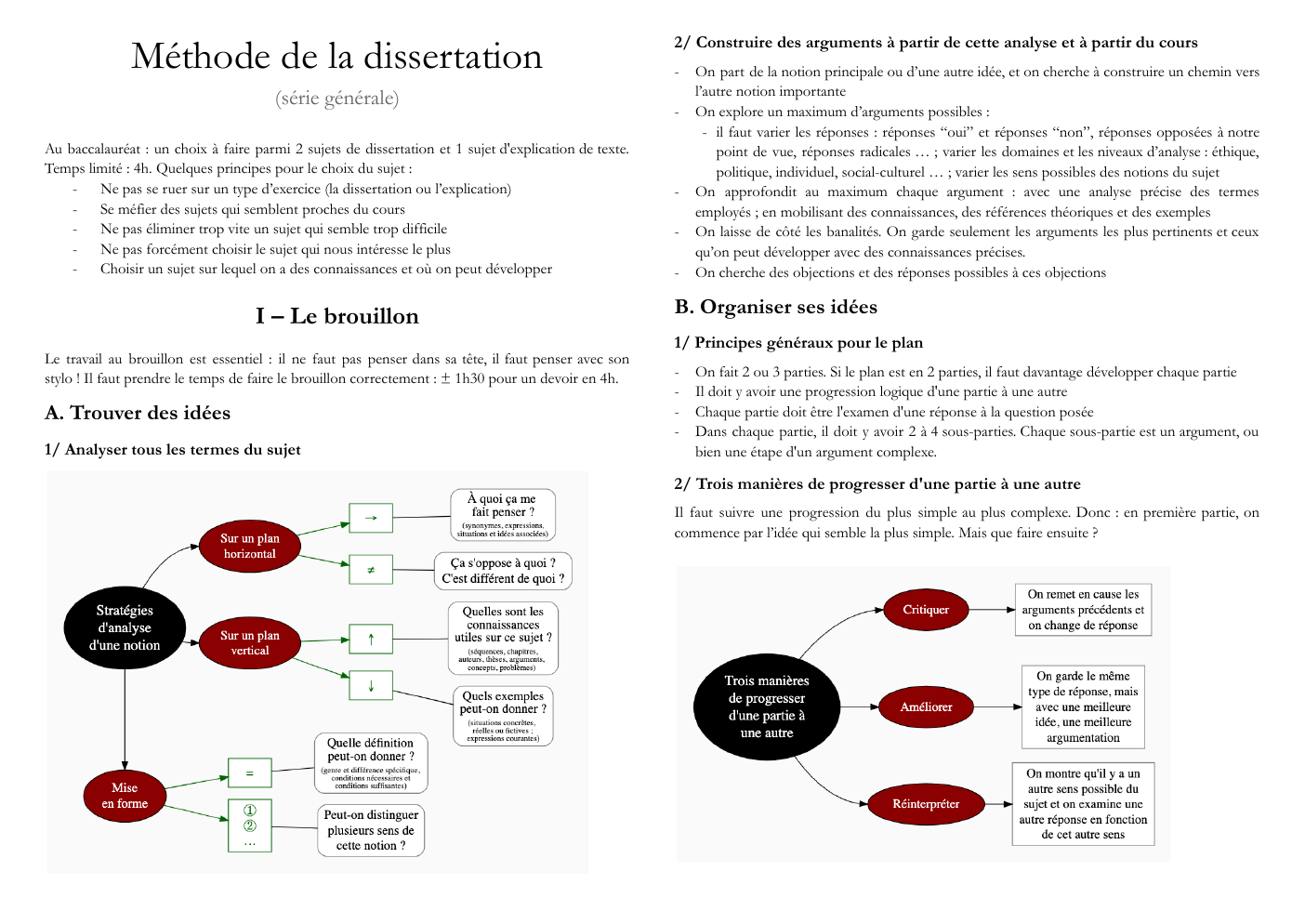 Prévisualisation du document MéthodologieMéthode de la dissertation