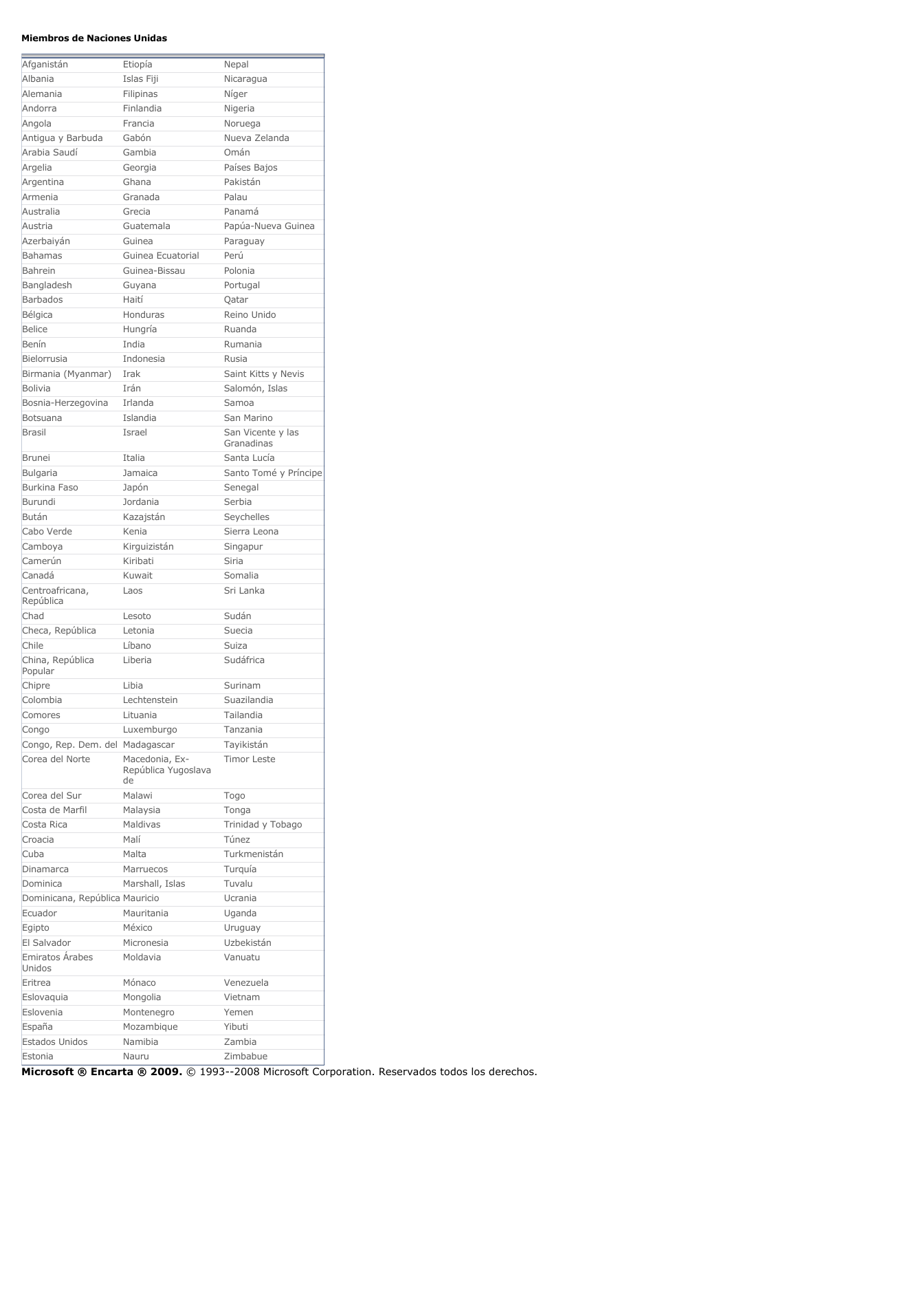 Prévisualisation du document Miembros de Naciones UnidasAfganistánEtiopíaNepalAlbaniaIslas FijiNicaraguaAlemaniaFilipinasNígerAndorraFinlandiaNigeriaAngolaFranciaNoruegaAntigua y BarbudaGabónNueva ZelandaArabia SaudíGambiaOmánArgeliaGeorgiaPaíses BajosArgentinaGhanaPakistánArmeniaGranadaPalauAustraliaGreciaPanamáAustriaGuatemalaPapúa-Nueva