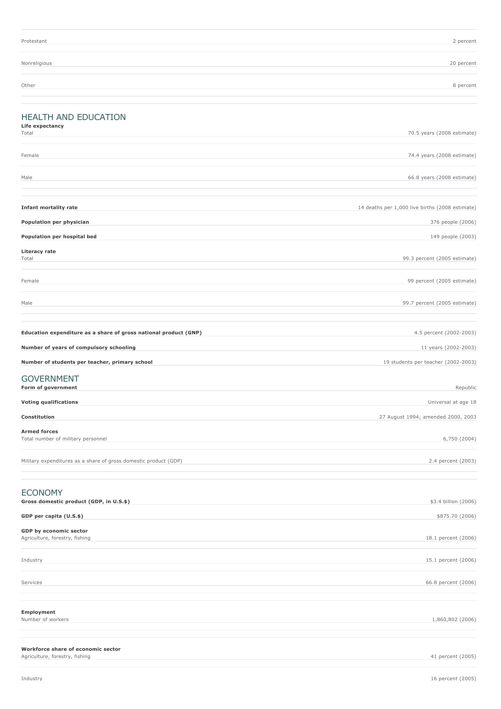 Prévisualisation du document Moldova Facts and Figures.