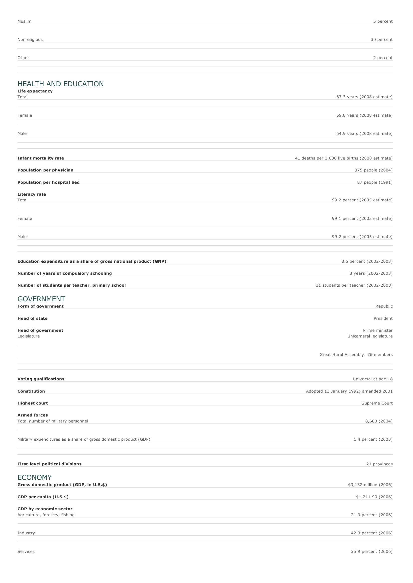 Prévisualisation du document Mongolia Facts and Figures.