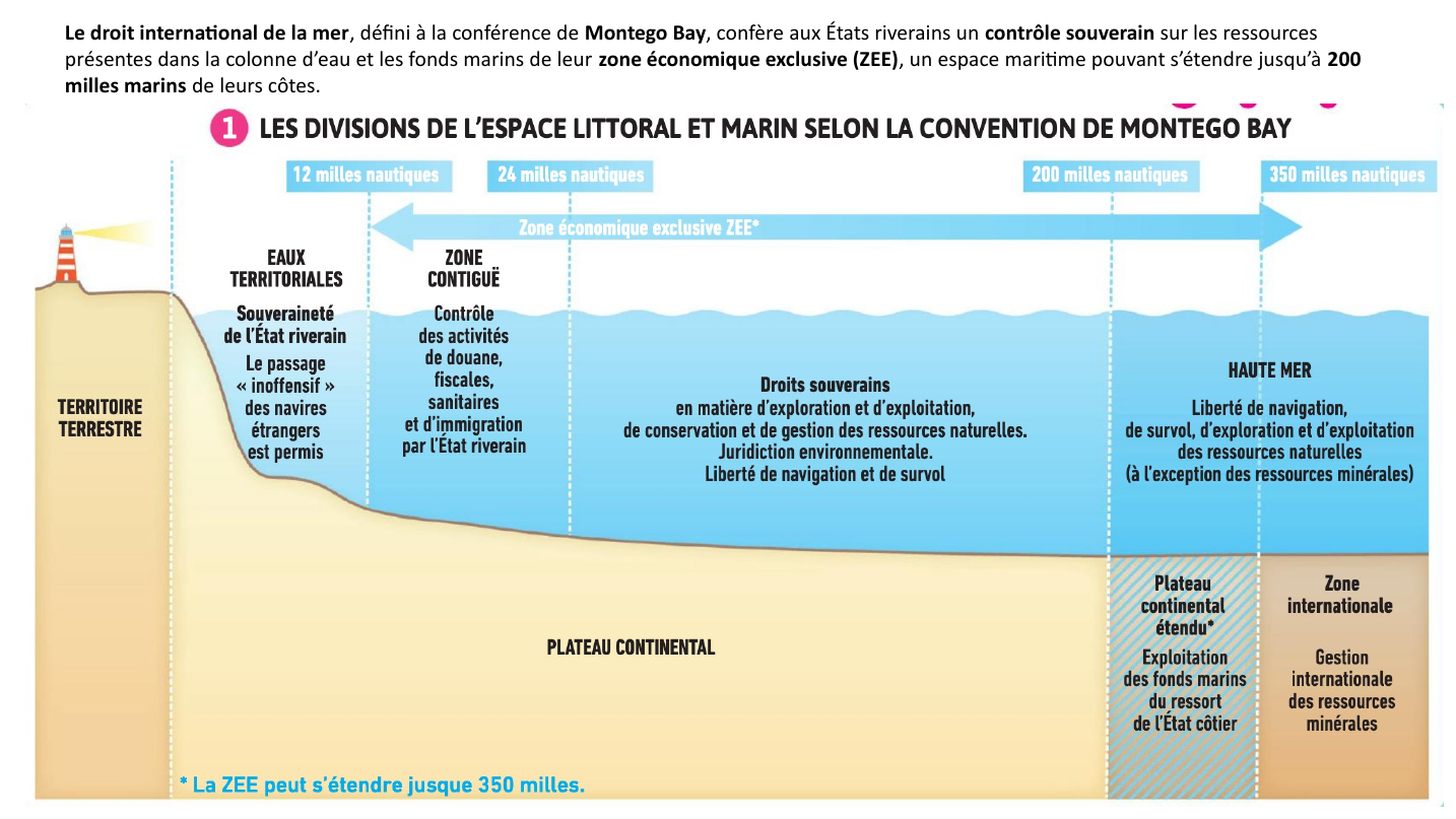 Prévisualisation du document Montego Bay.