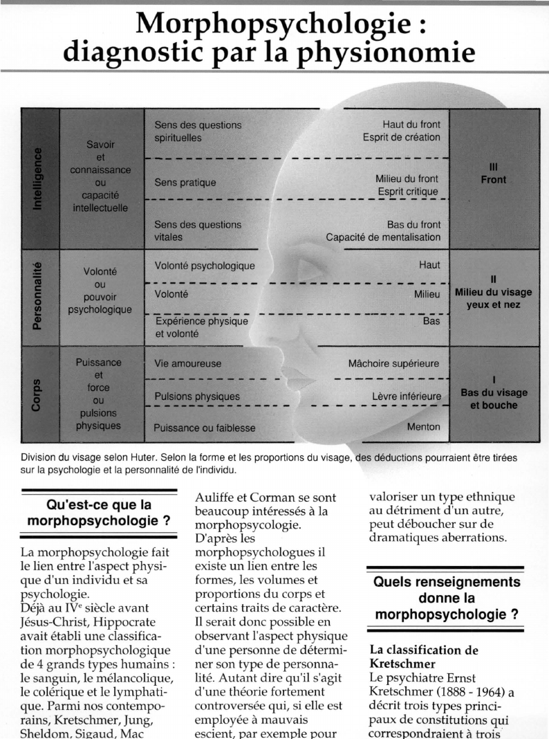 Prévisualisation du document Morphopsychologie :diagnostic par la physionomie .
