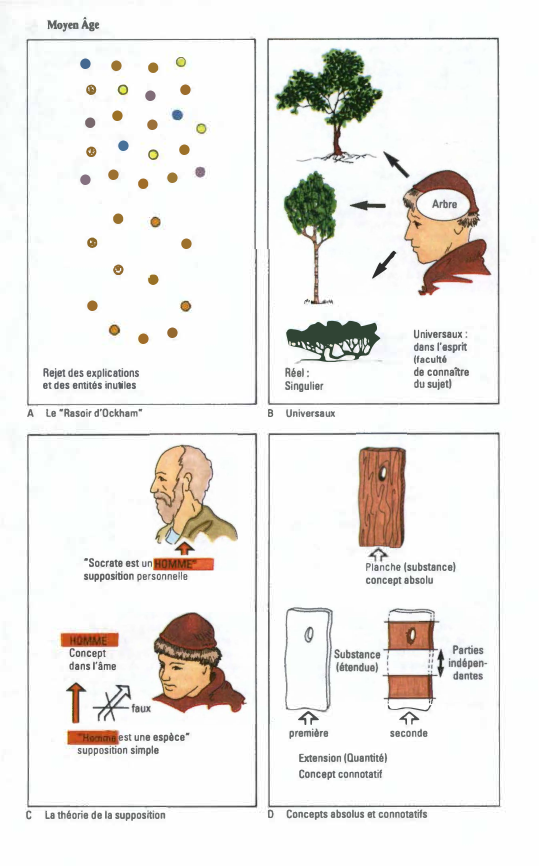 Prévisualisation du document Moyen Âge

• • ••
• • • •
• • ••
• •• • •
• •••
• •...