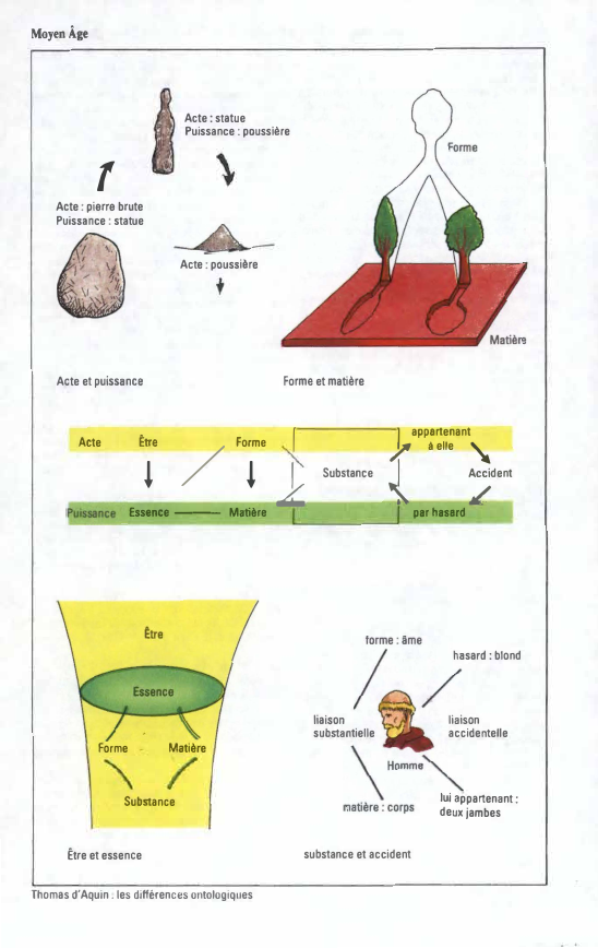 Prévisualisation du document MoyenÂge

Acte : statue
Puissance : poussière

f

Acte : pierre brute
Puisse nce : statue

Acte : poussière

♦...