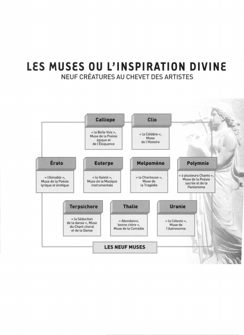 Prévisualisation du document Muses