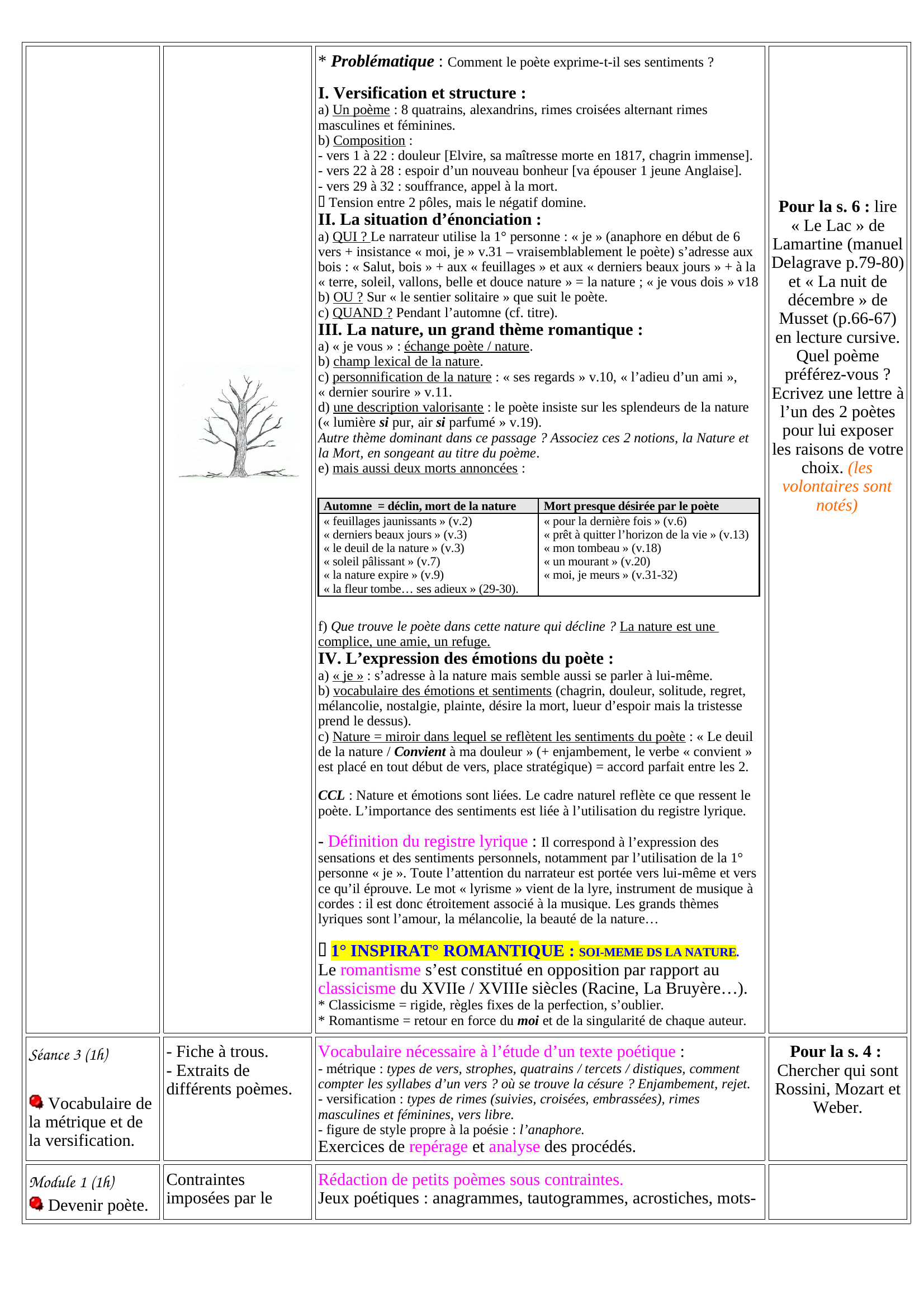 Prévisualisation du document musset