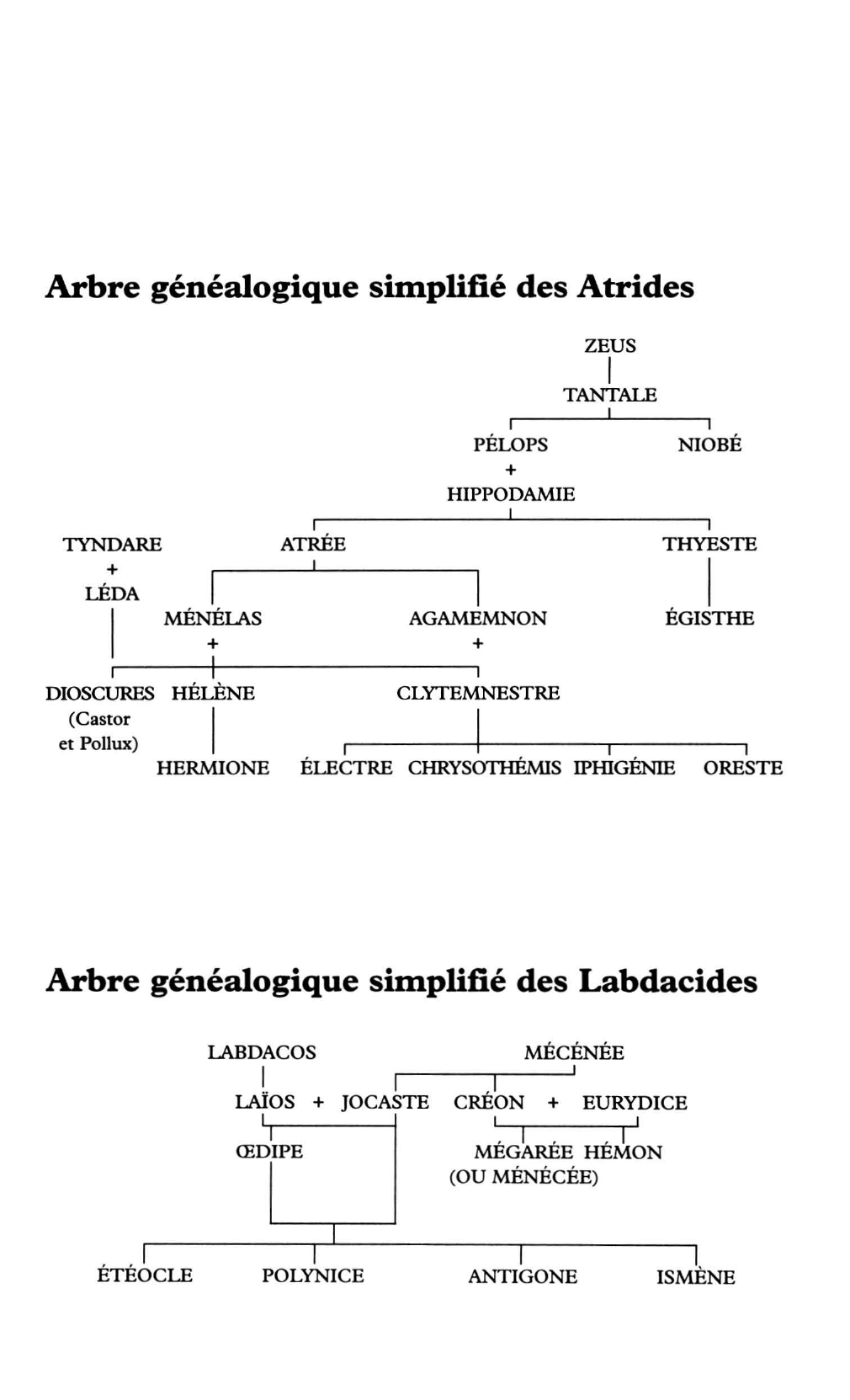 Prévisualisation du document MYTHOLOGIE: LES ATRIDES