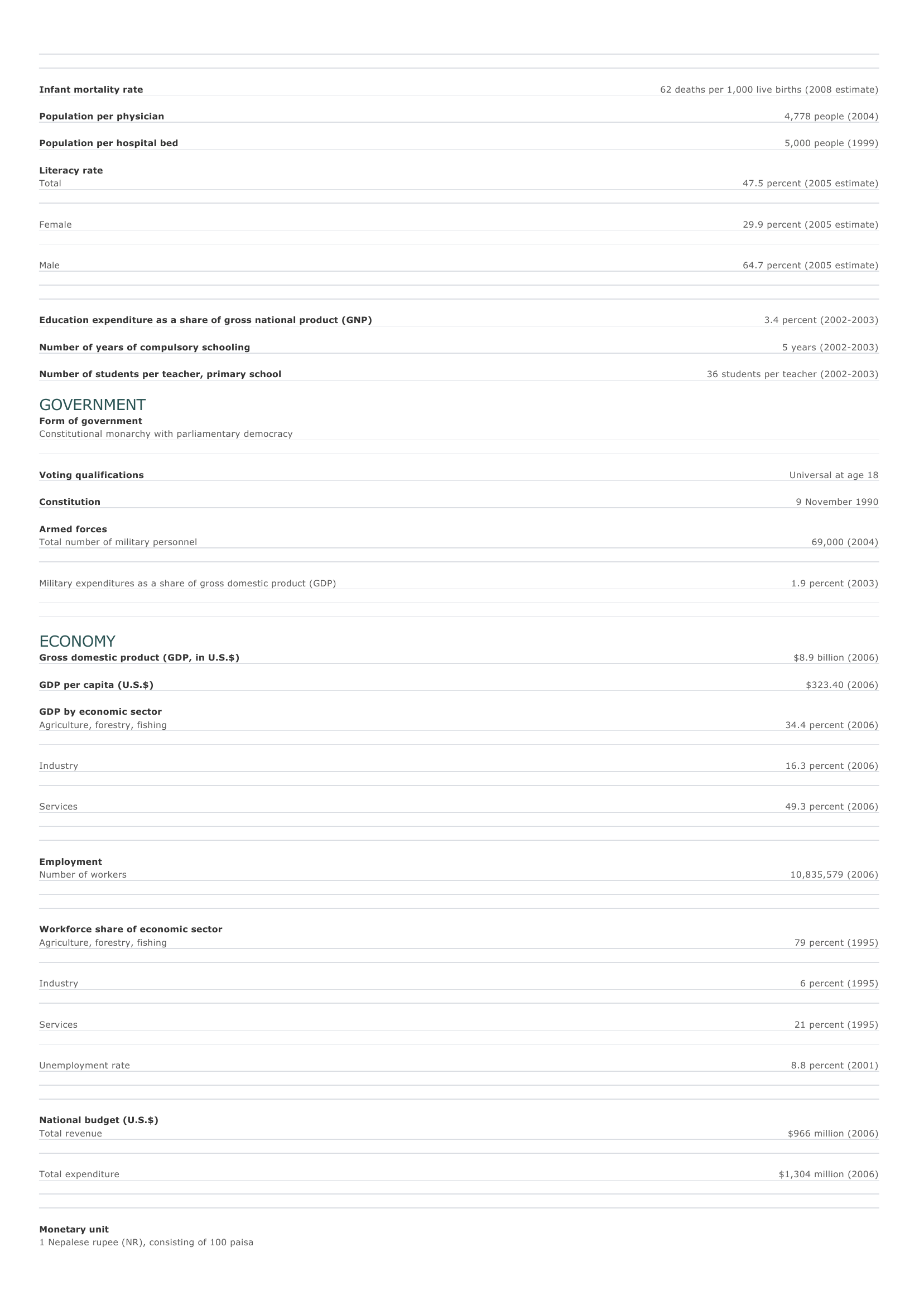 Prévisualisation du document Nepal Facts and Figures.