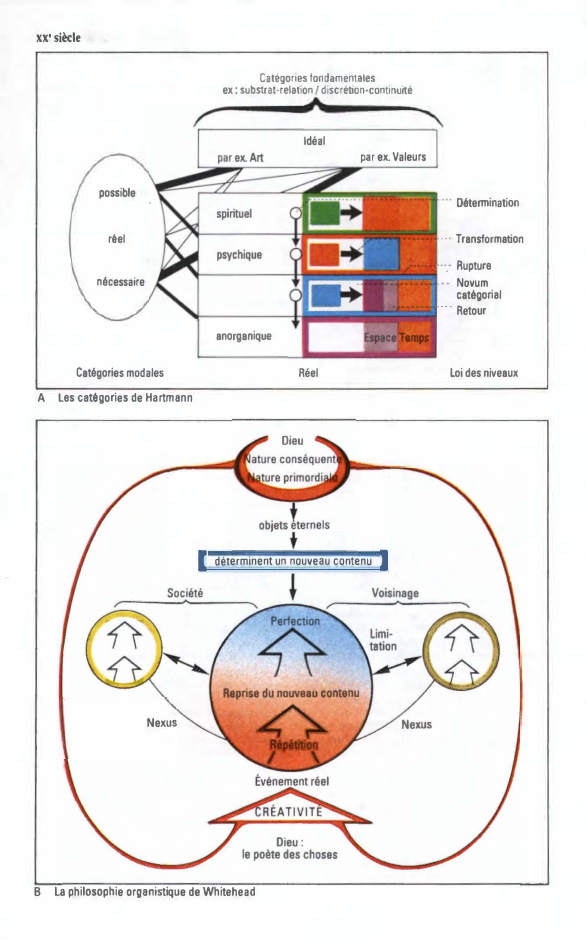 Prévisualisation du document Nicolai Hartmann ; Whitehead