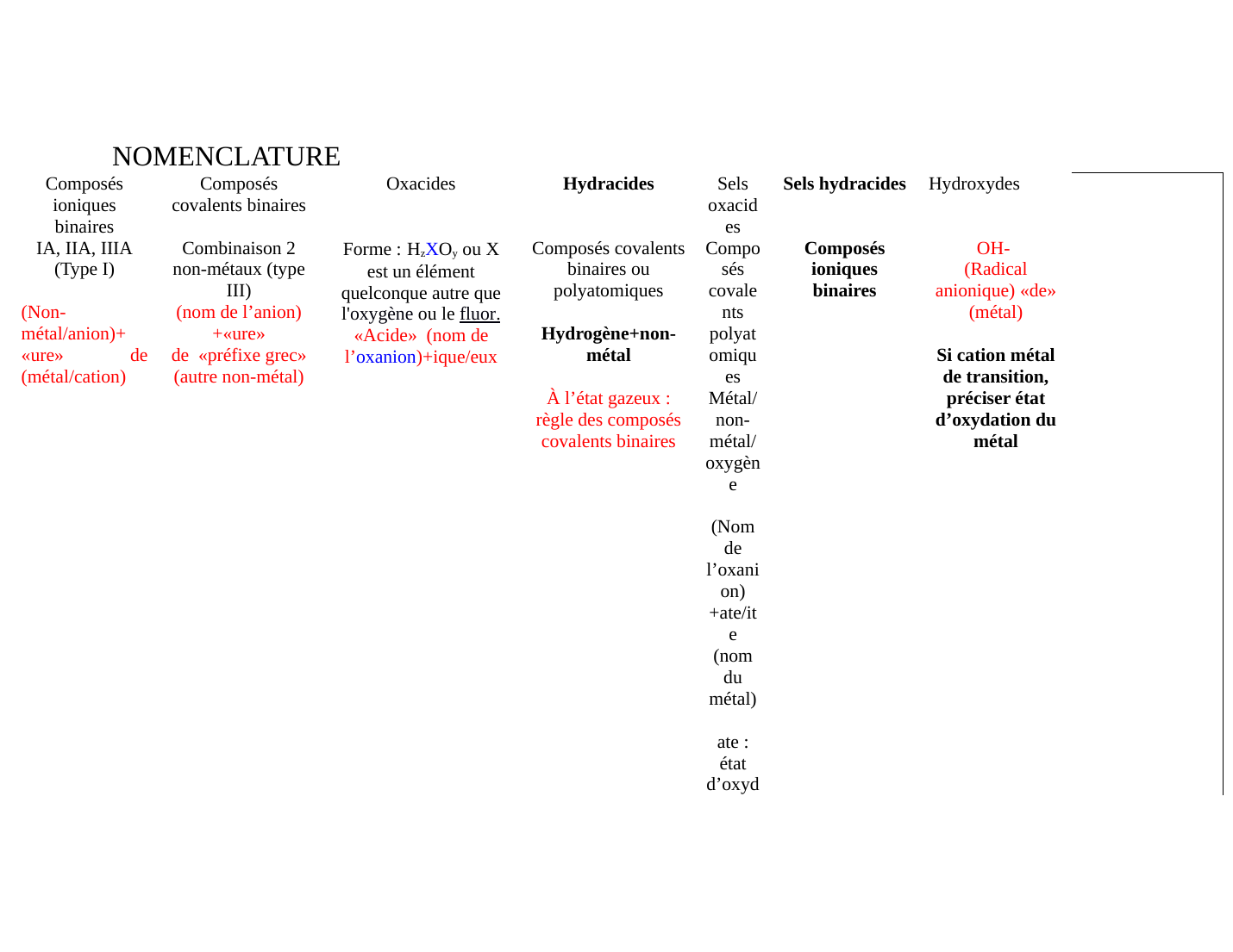 Prévisualisation du document Nomenclature