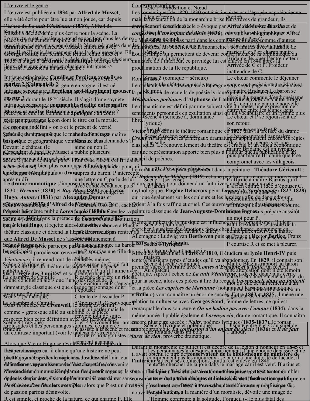 Prévisualisation du document On ne badine pas avec l'amour, fiche de lecture