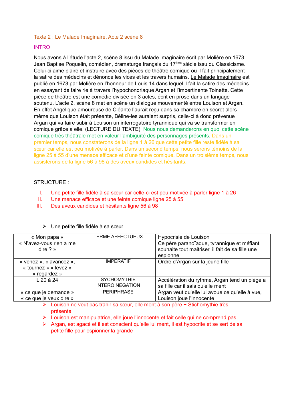 Prévisualisation du document oral bac de français Le malade imaginaire acte 2 scène 8