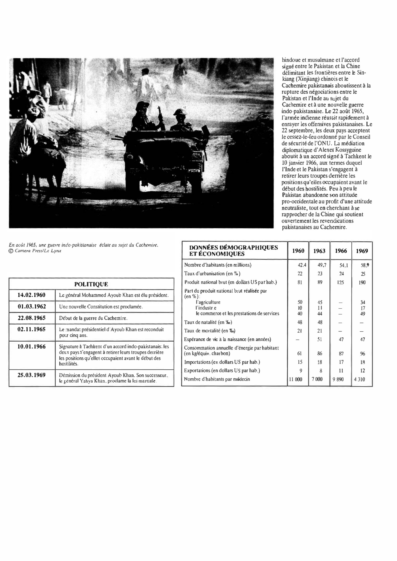 Prévisualisation du document Pakistan de 1960 à 1969 : Histoire