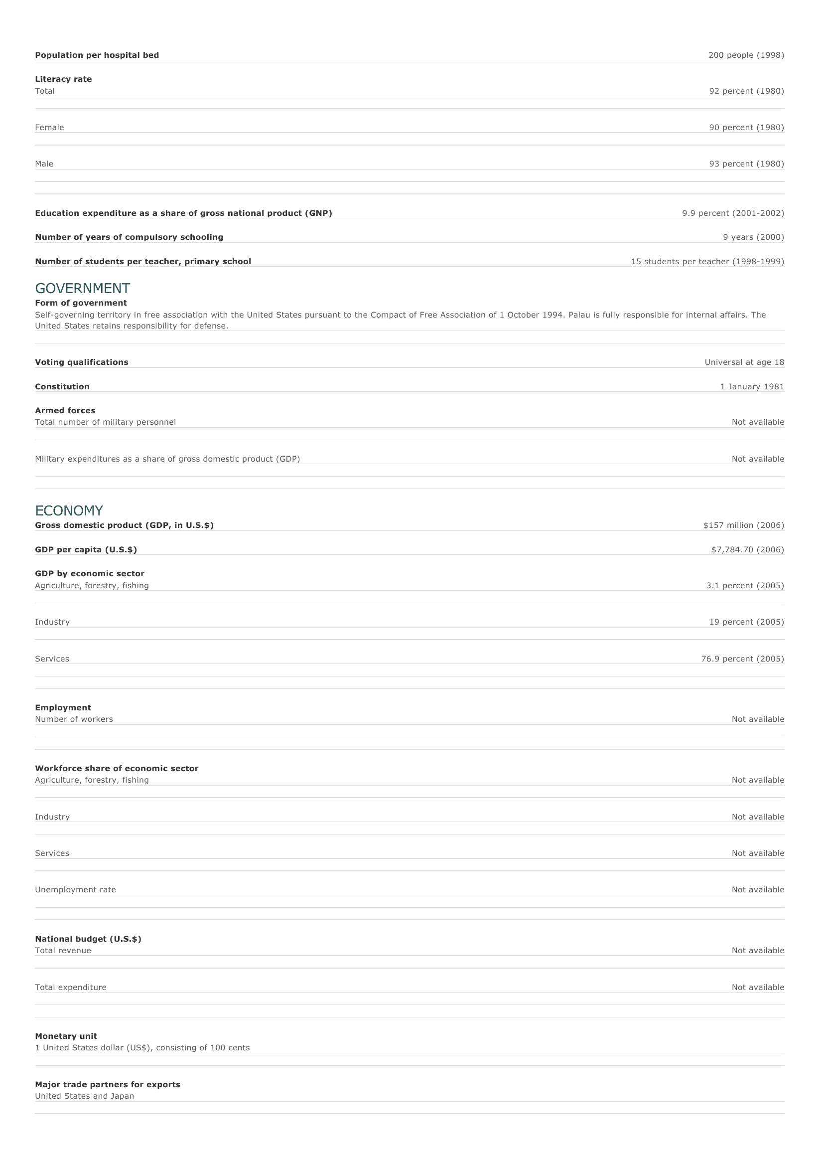 Prévisualisation du document Palau Facts and Figures.