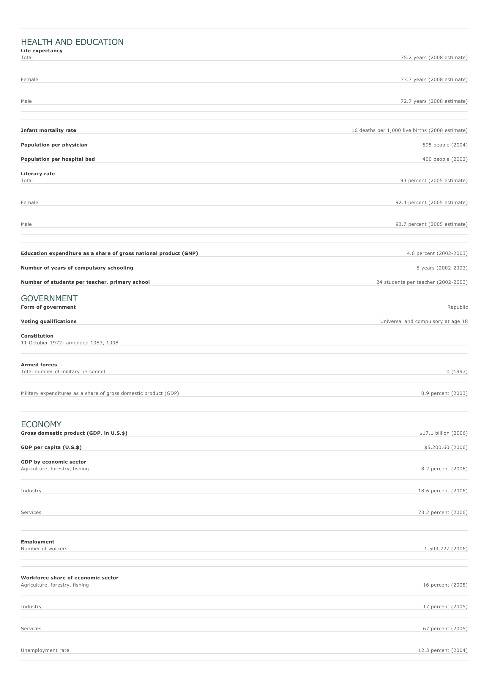 Prévisualisation du document Panama Facts and Figures.